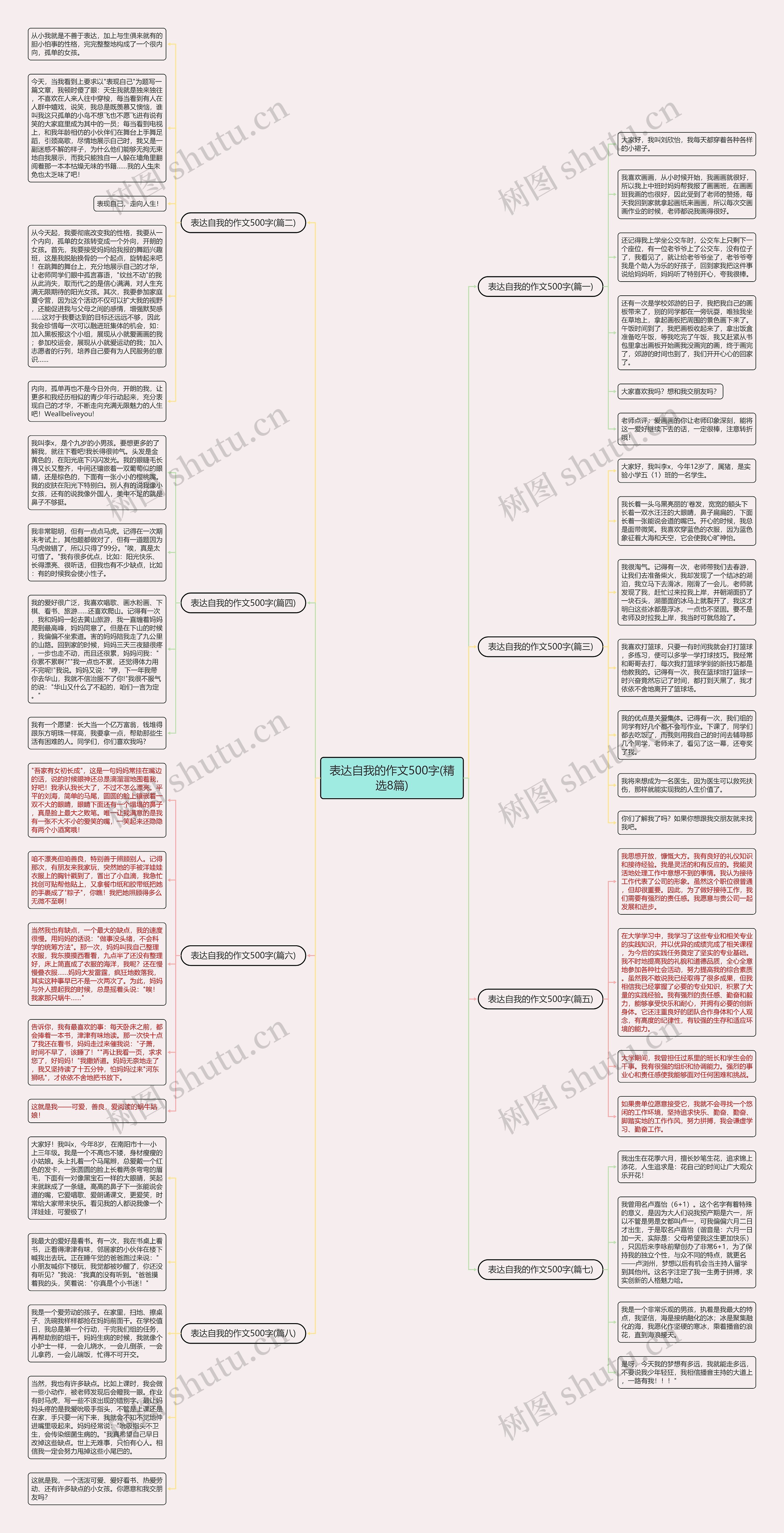 表达自我的作文500字(精选8篇)思维导图