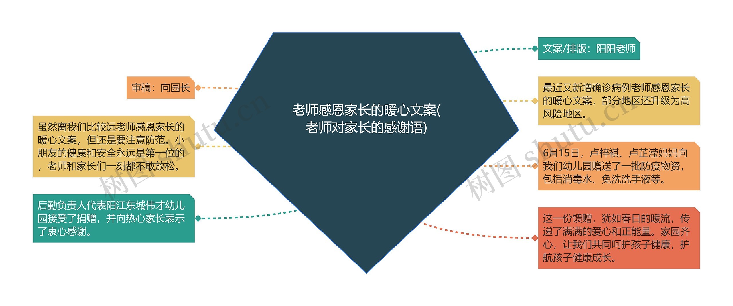 老师感恩家长的暖心文案(老师对家长的感谢语) 老师感恩家长的暖心文案(老师对家长的感谢语)