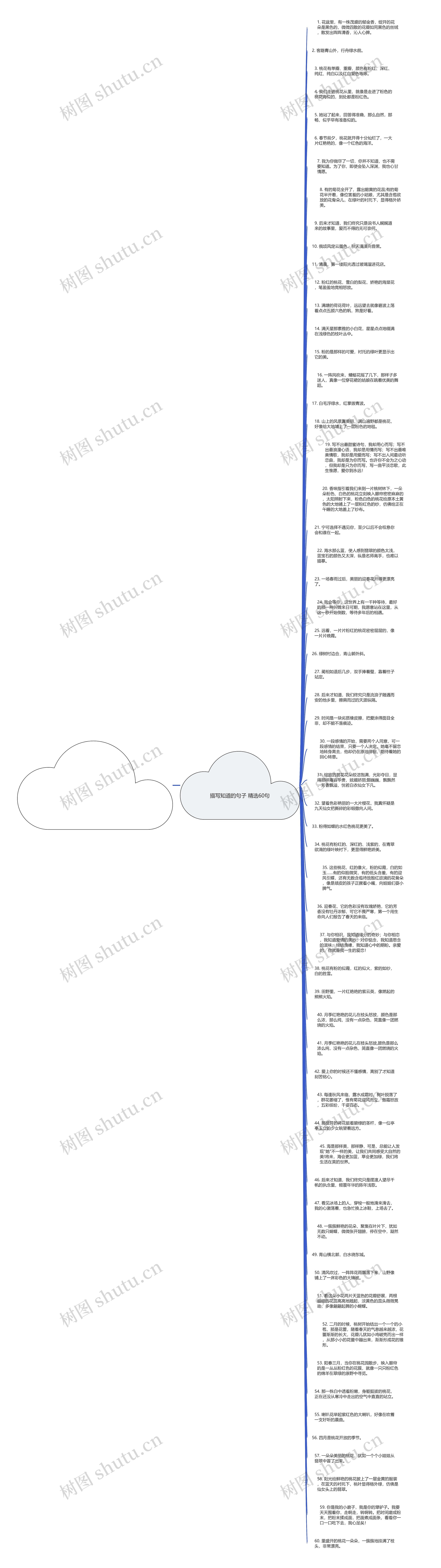 描写知道的句子精选60句思维导图