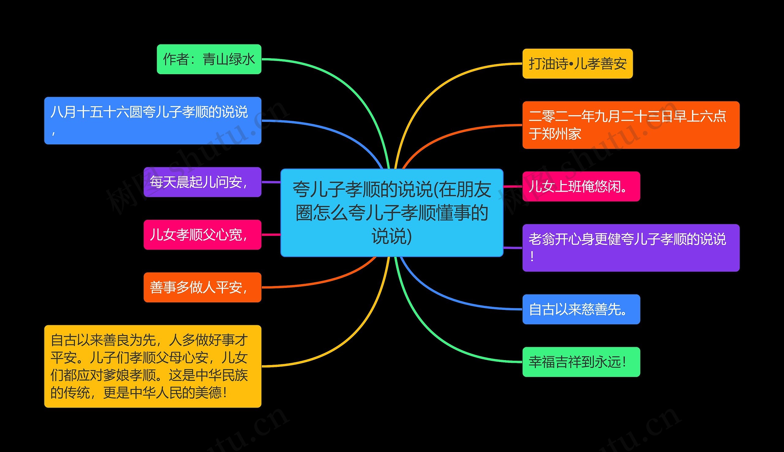 夸儿子孝顺的说说(在朋友圈怎么夸儿子孝顺懂事的说说)思维导图