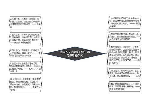 春天作文结尾神仙句(一篇可多用的作文)