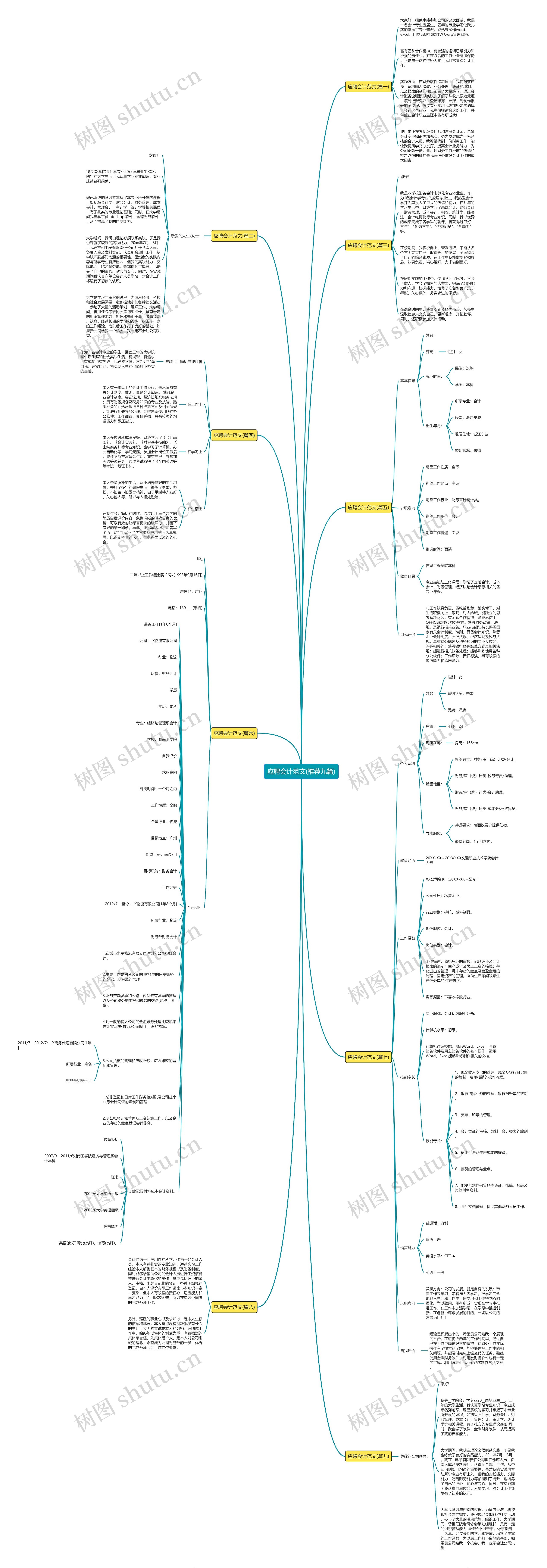 应聘会计范文(推荐九篇)思维导图