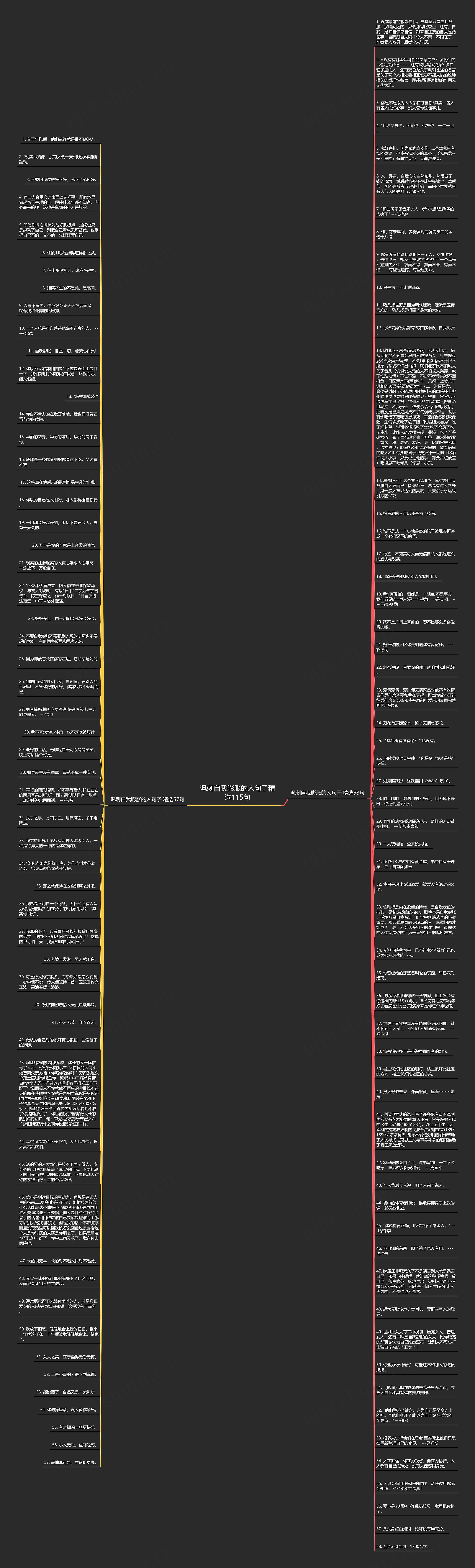 讽刺自我膨胀的人句子精选115句思维导图