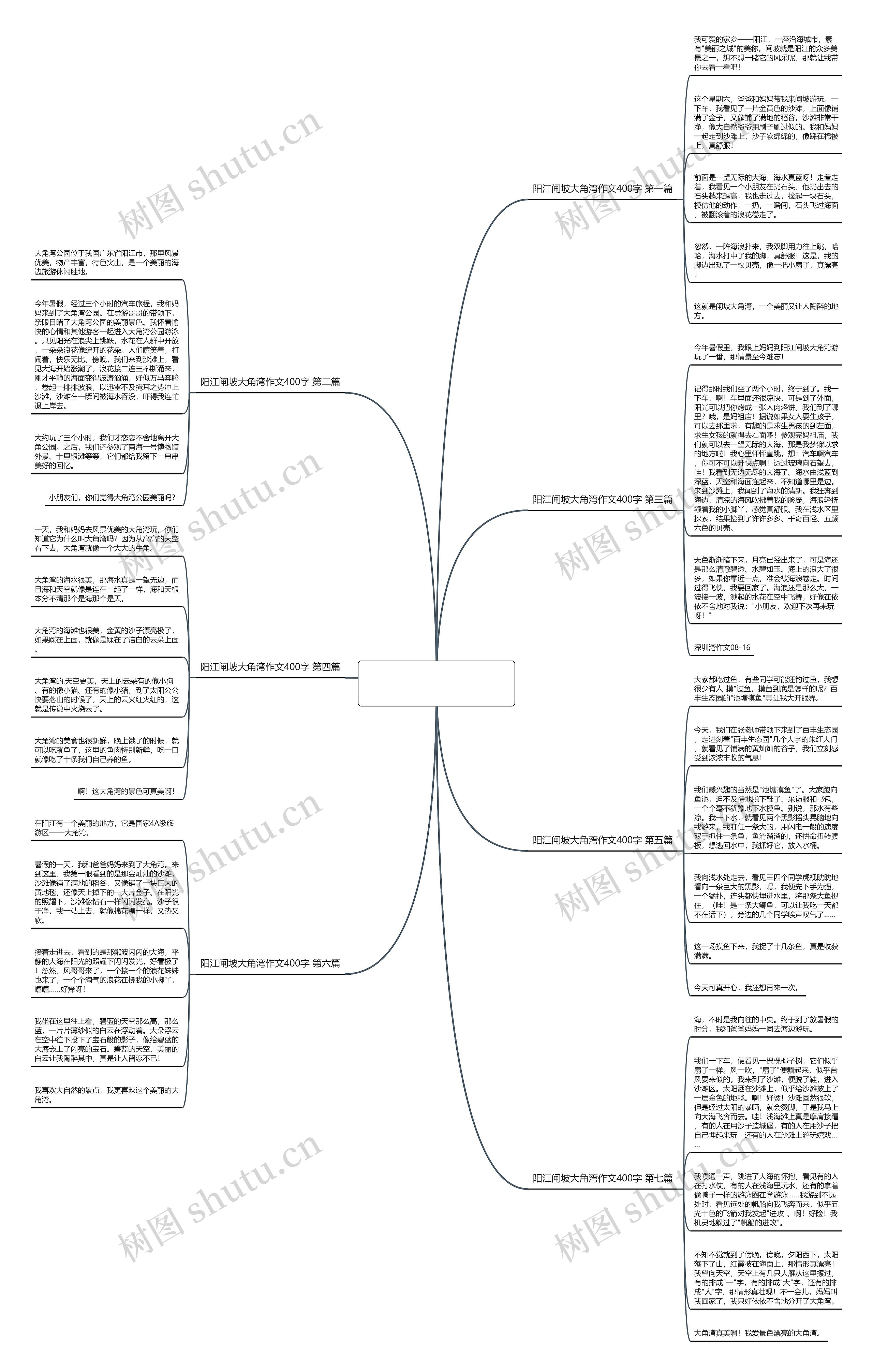 阳江闸坡大角湾作文400字通用7篇思维导图