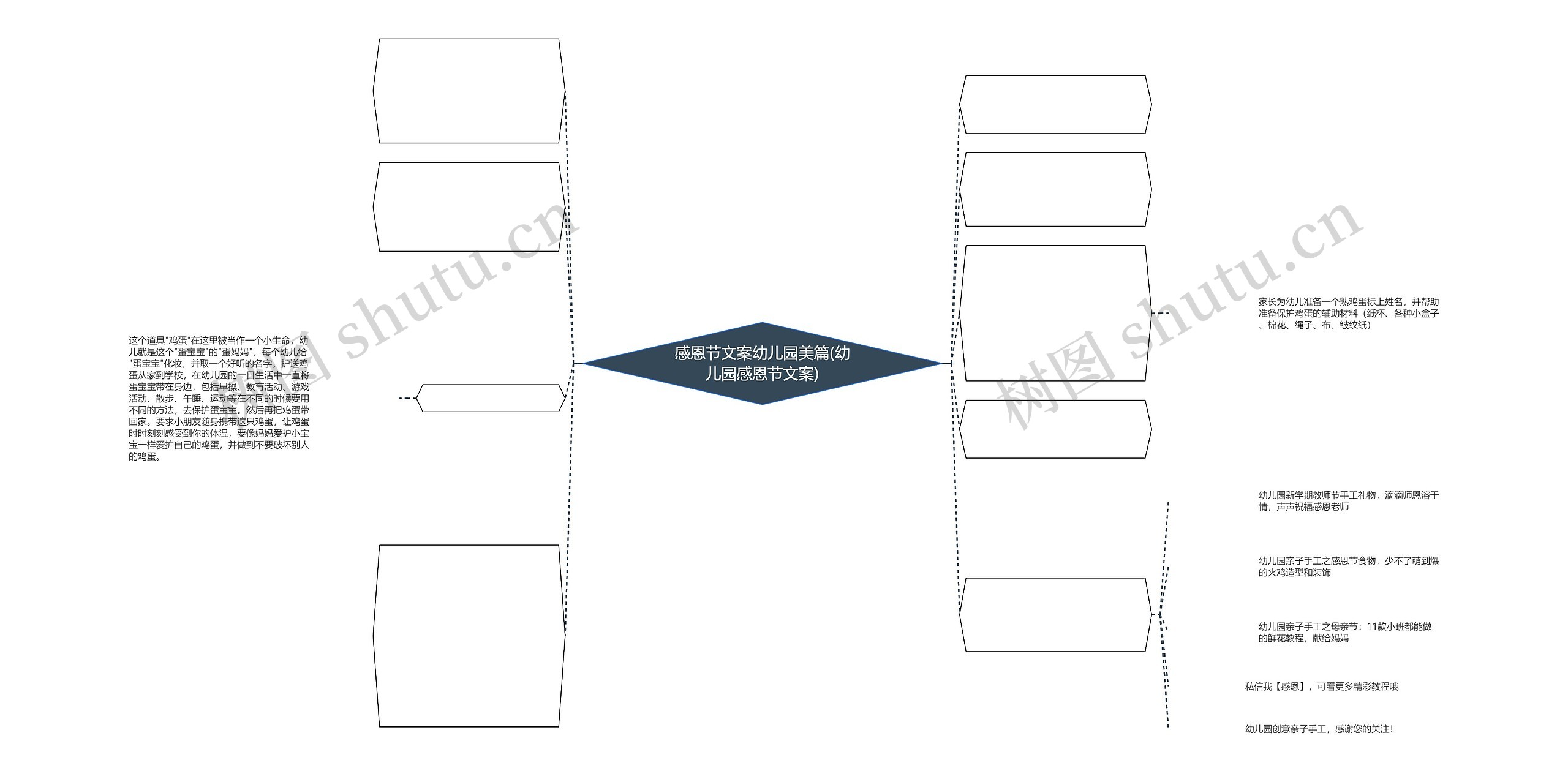 感恩节文案幼儿园美篇(幼儿园感恩节文案)思维导图