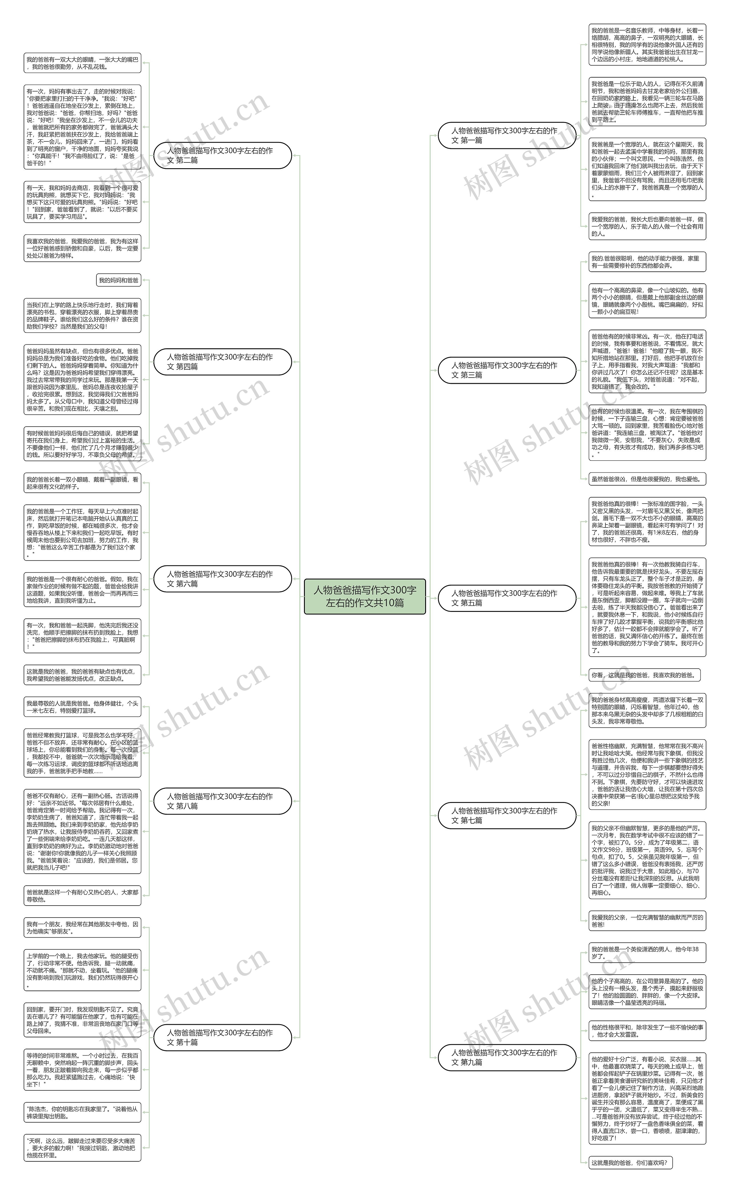 人物爸爸描写作文300字左右的作文共10篇思维导图