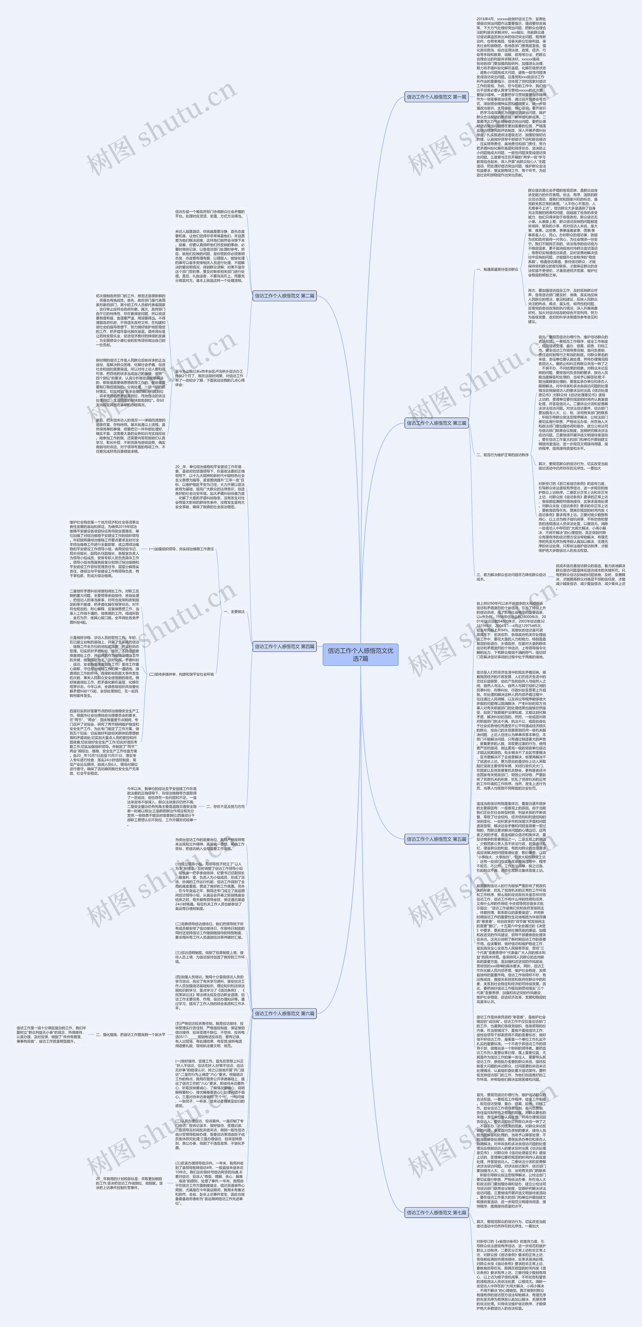 信访工作个人感悟范文优选7篇思维导图