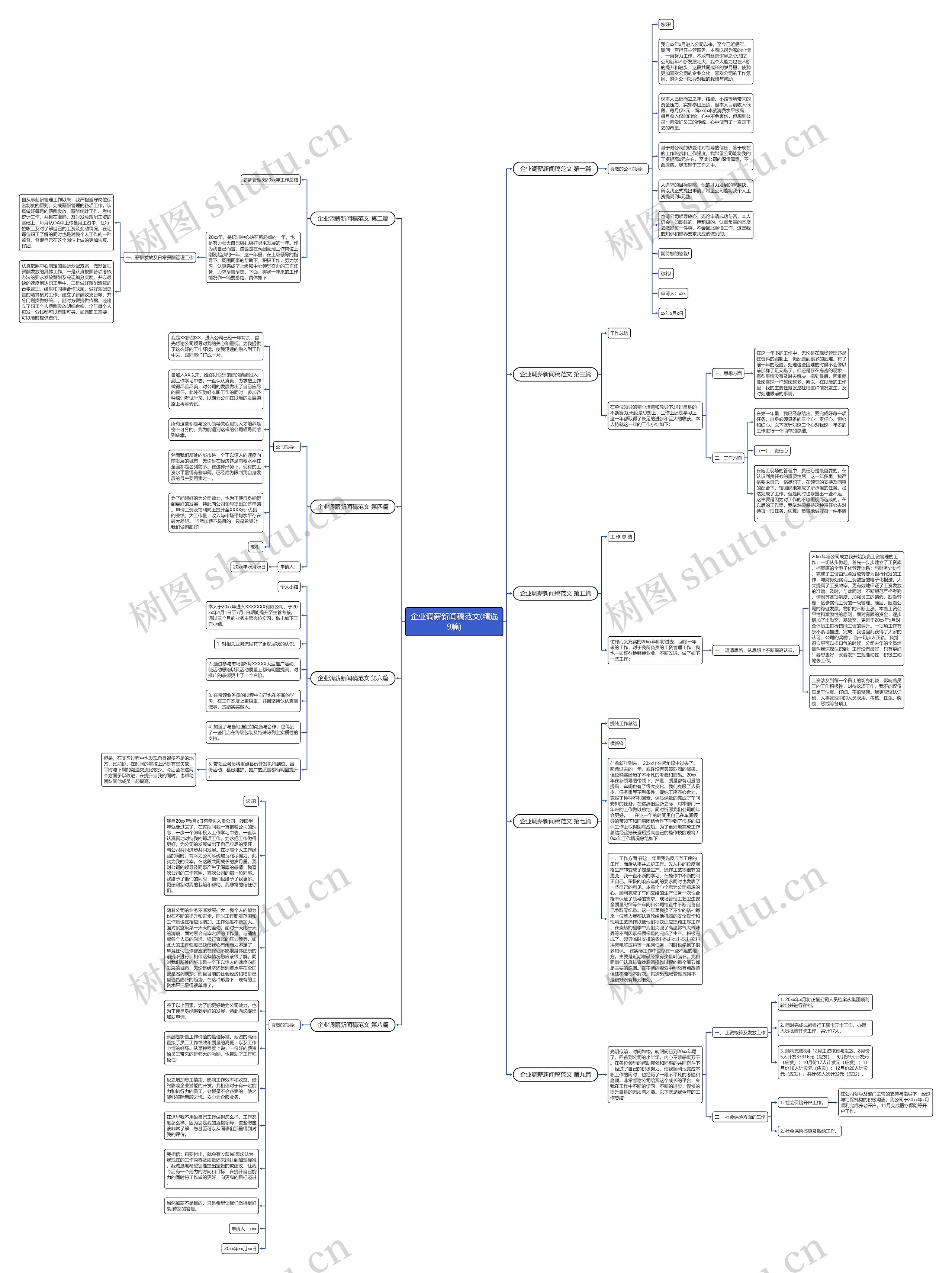 企业调薪新闻稿范文(精选9篇)思维导图