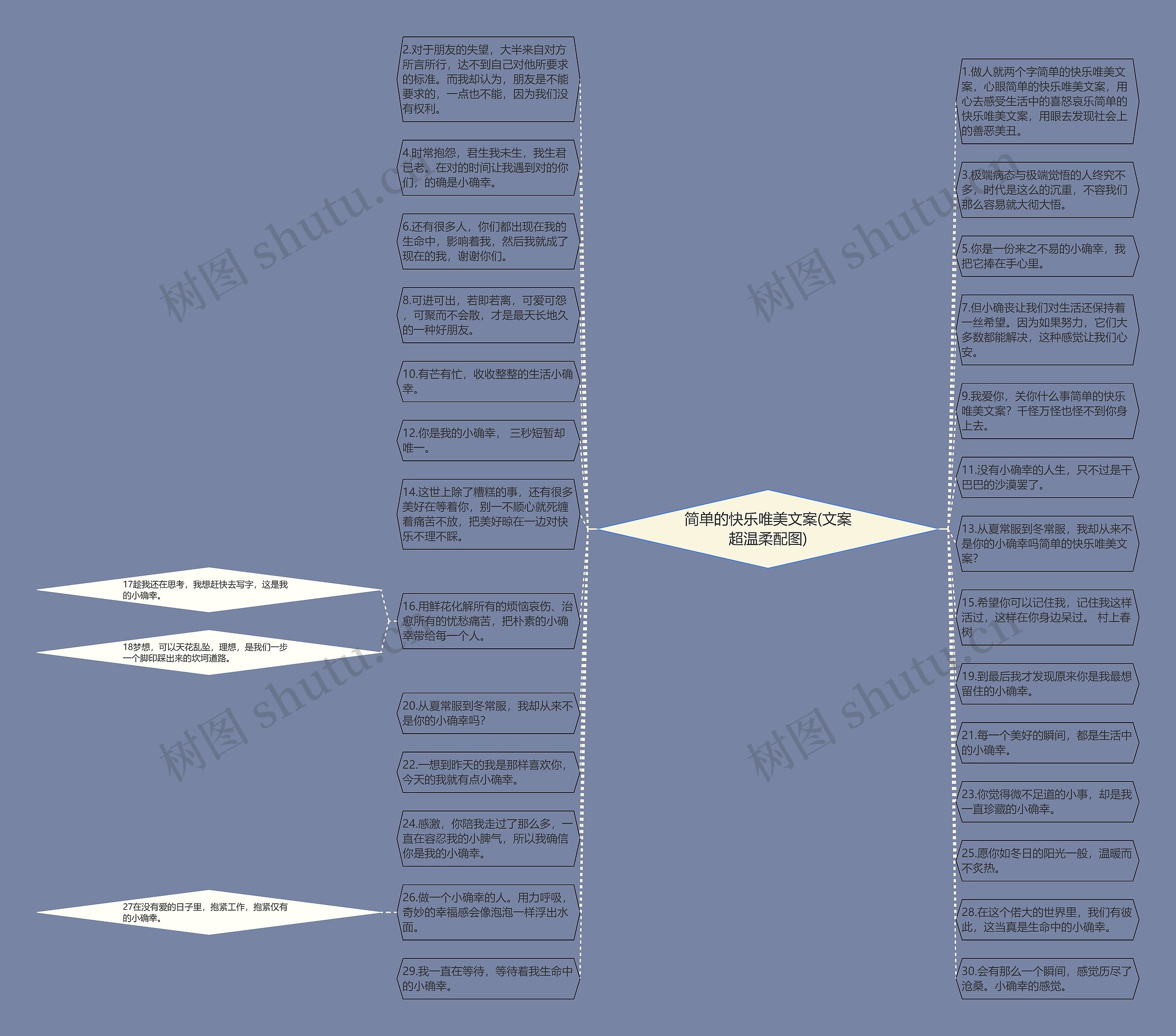 简单的快乐唯美文案(文案超温柔配图)思维导图