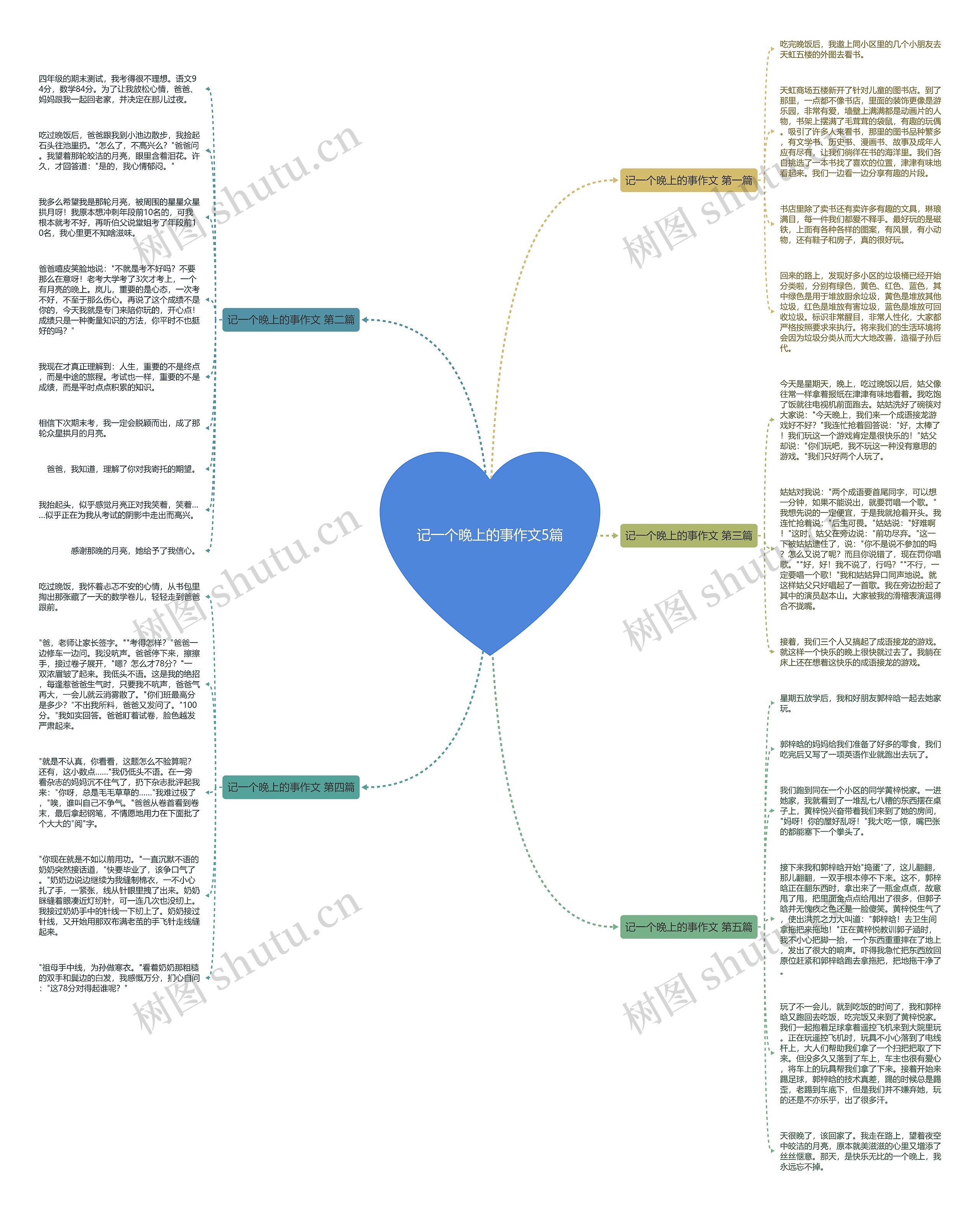 记一个晚上的事作文5篇思维导图