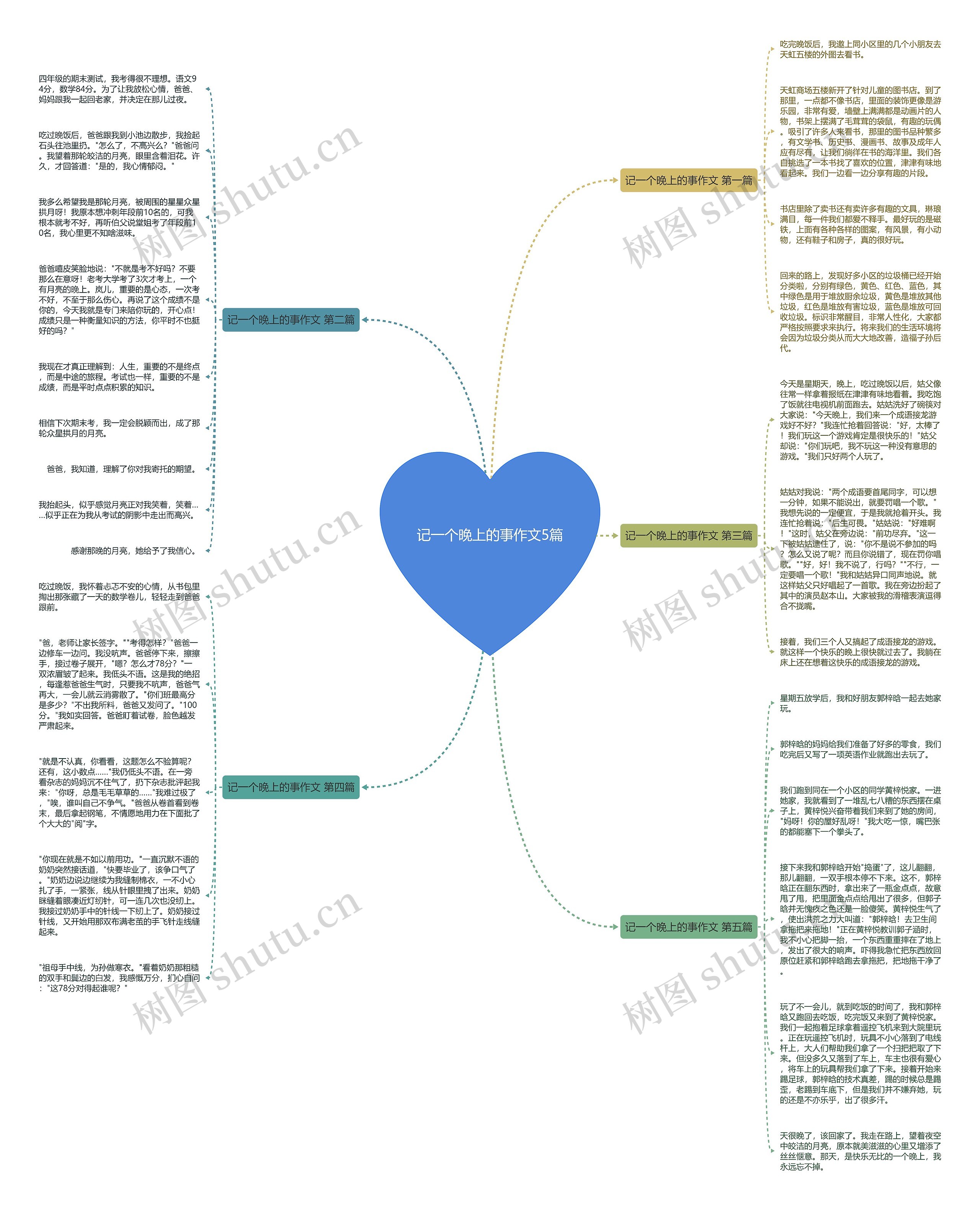 记一个晚上的事作文5篇 记一个晚上的事作文5篇