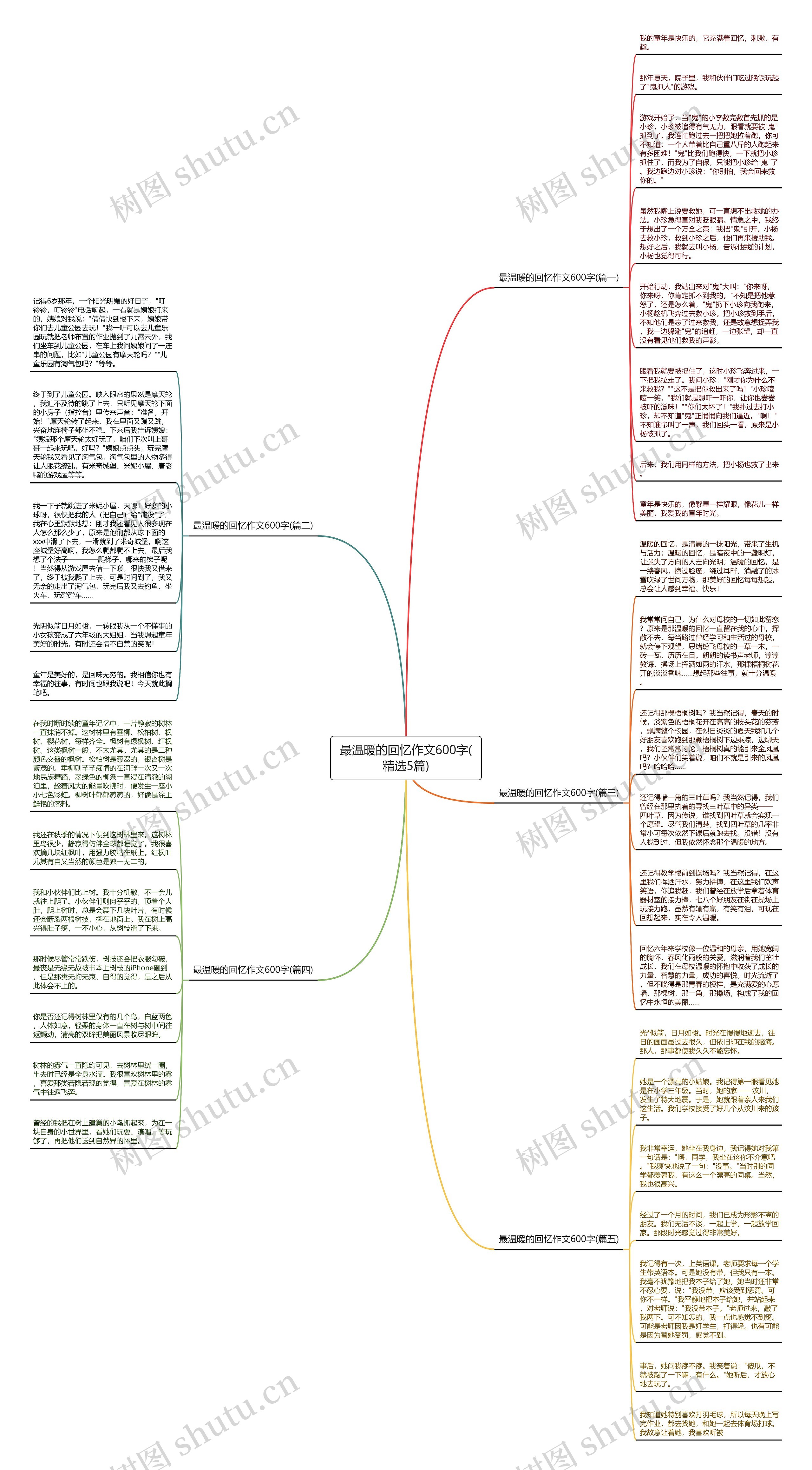 最温暖的回忆作文600字(精选5篇)思维导图