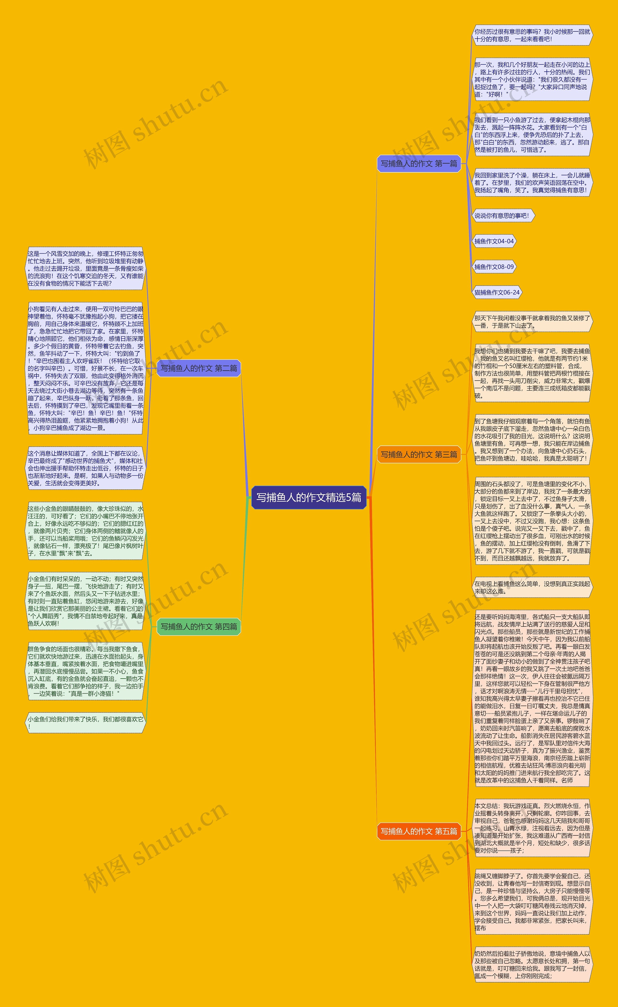 写捕鱼人的作文精选5篇思维导图