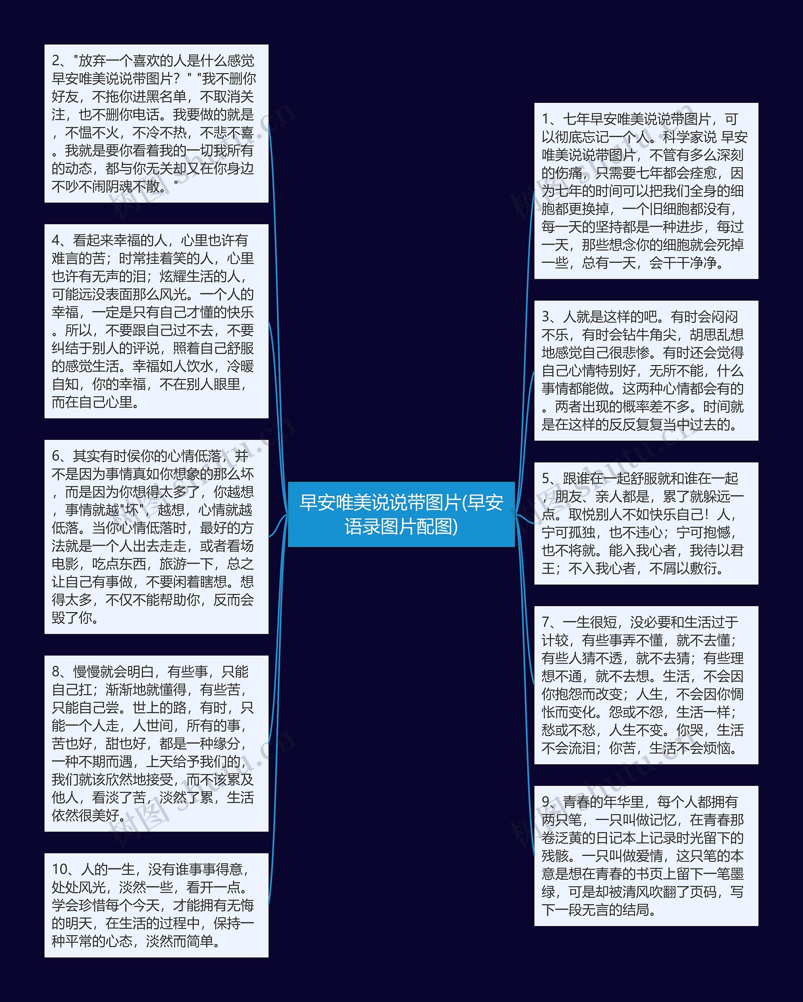 早安唯美说说带图片(早安语录图片配图)思维导图