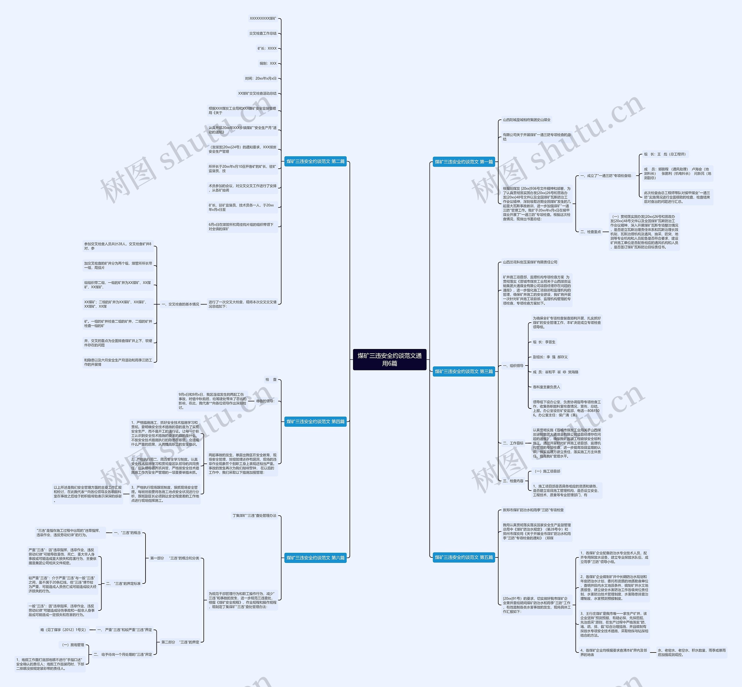 煤矿三违安全约谈范文通用6篇思维导图