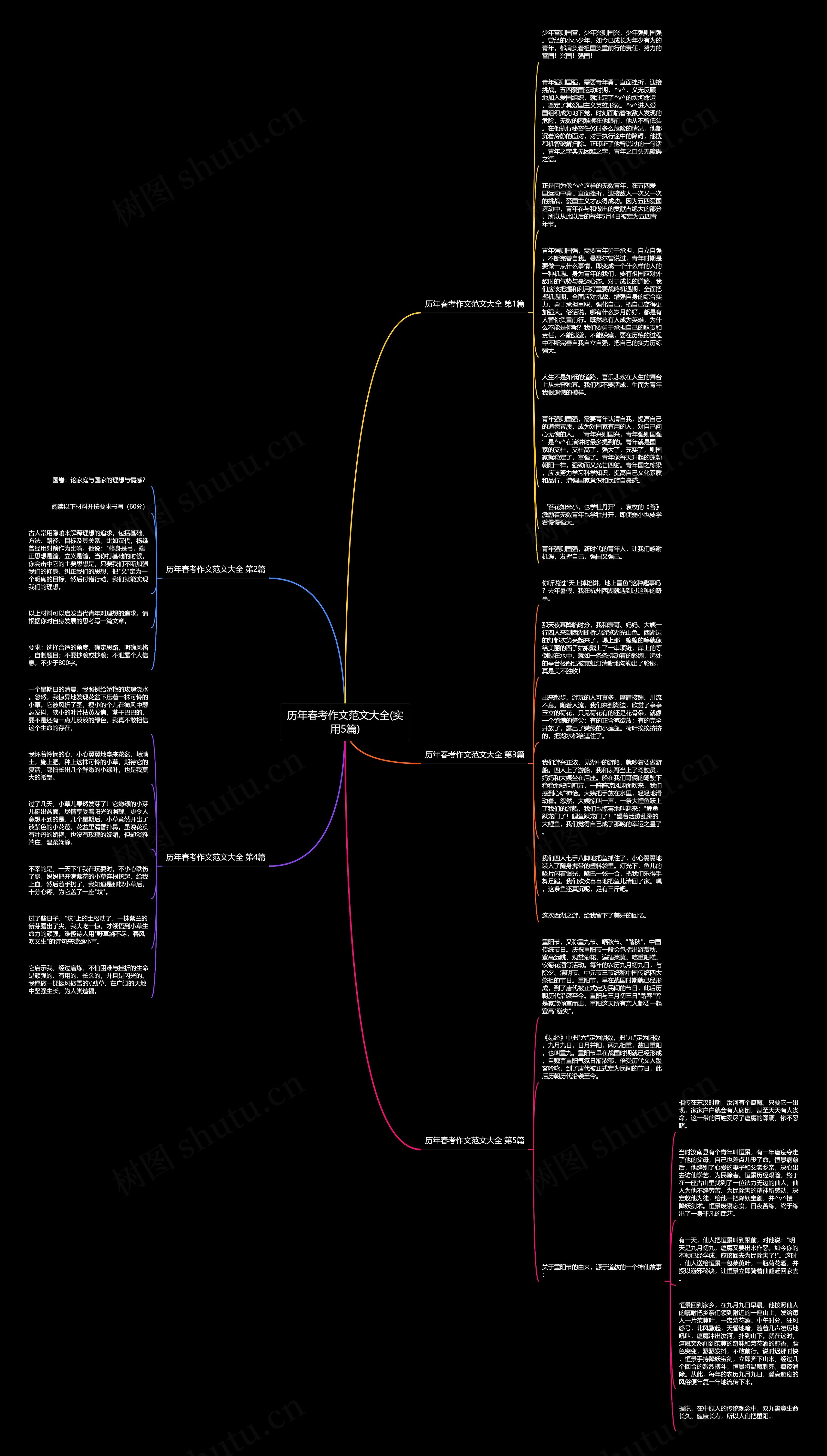 历年春考作文范文大全(实用5篇)思维导图