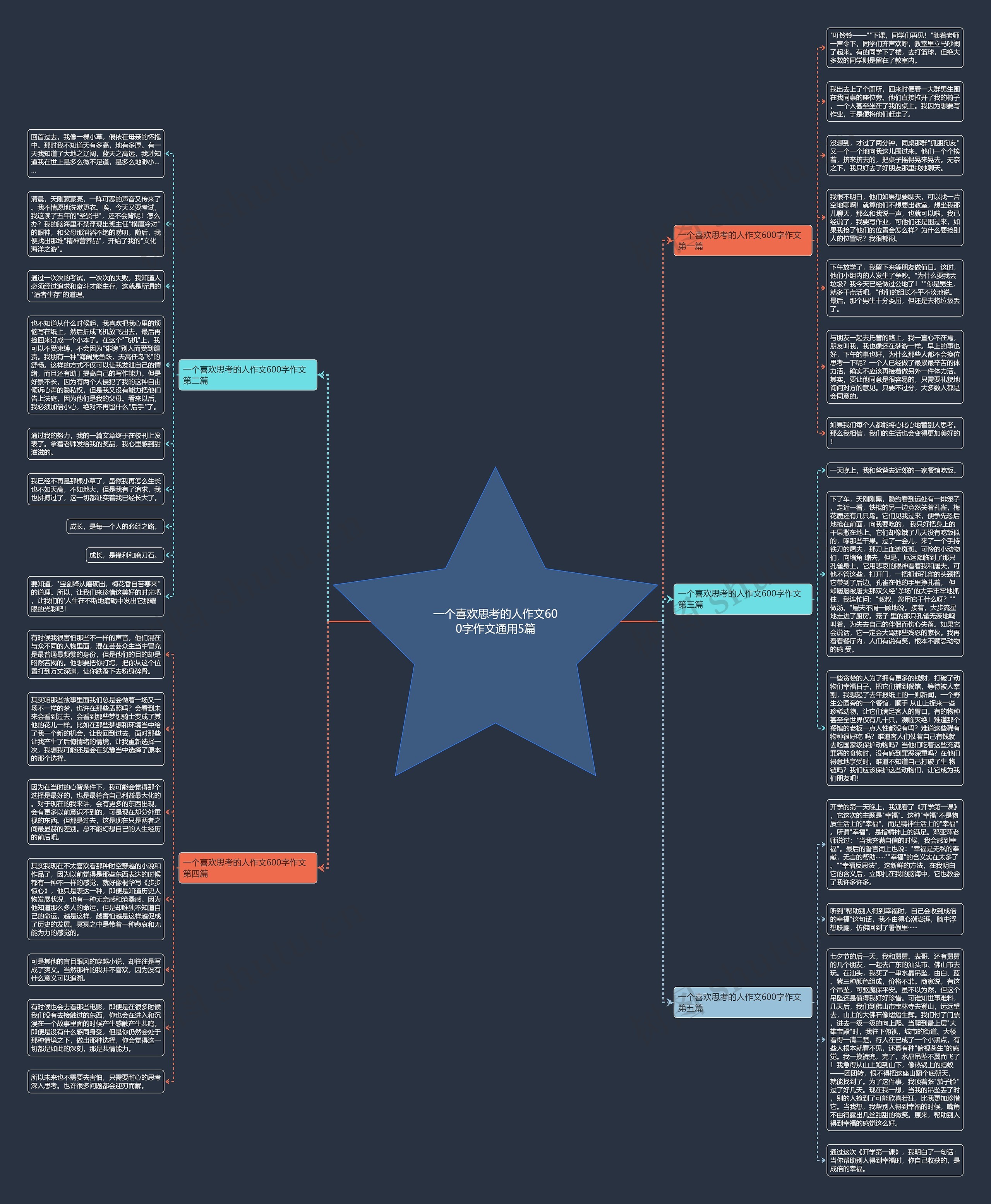一个喜欢思考的人作文600字作文通用5篇思维导图