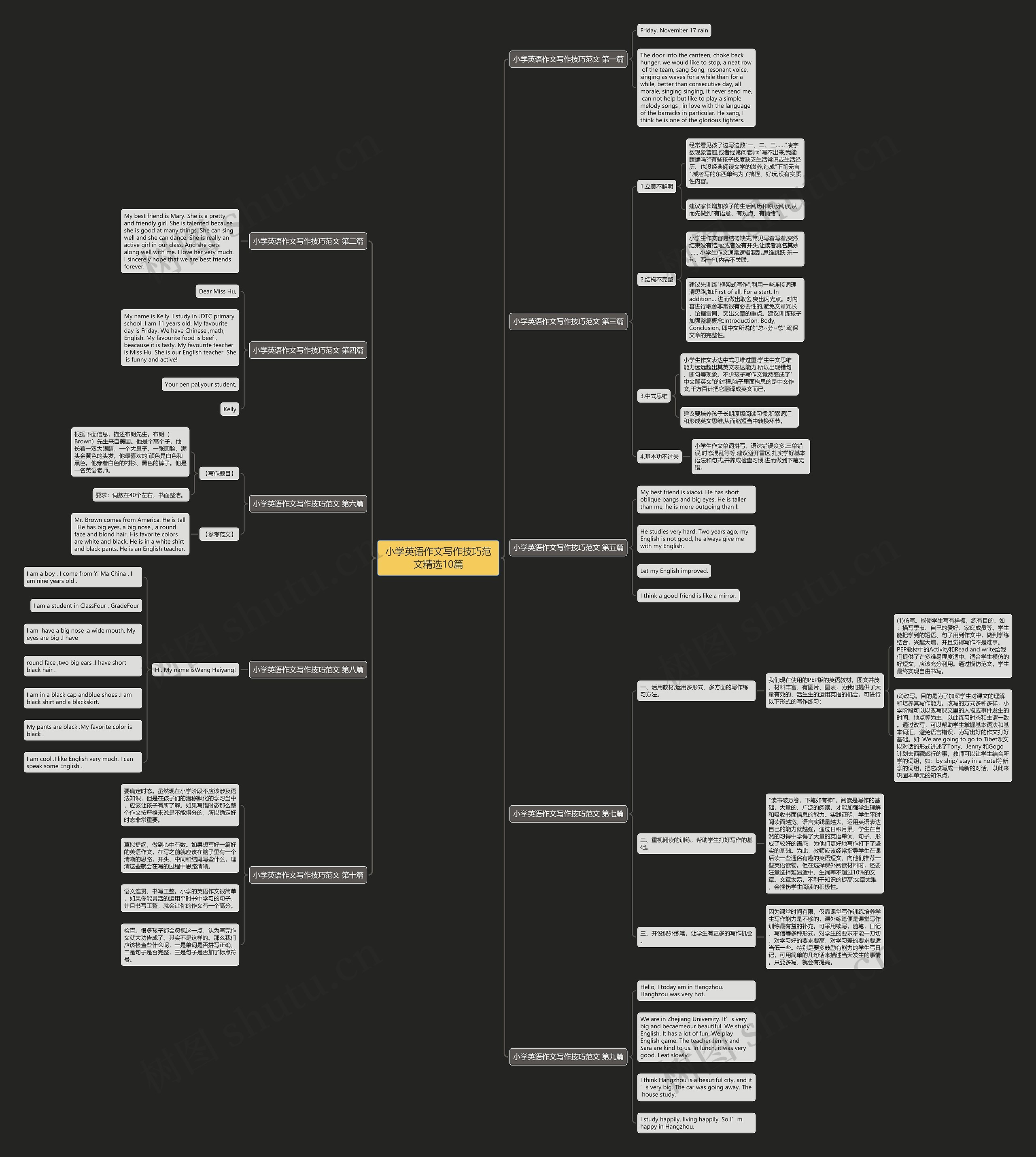 小学英语作文写作技巧范文精选10篇思维导图