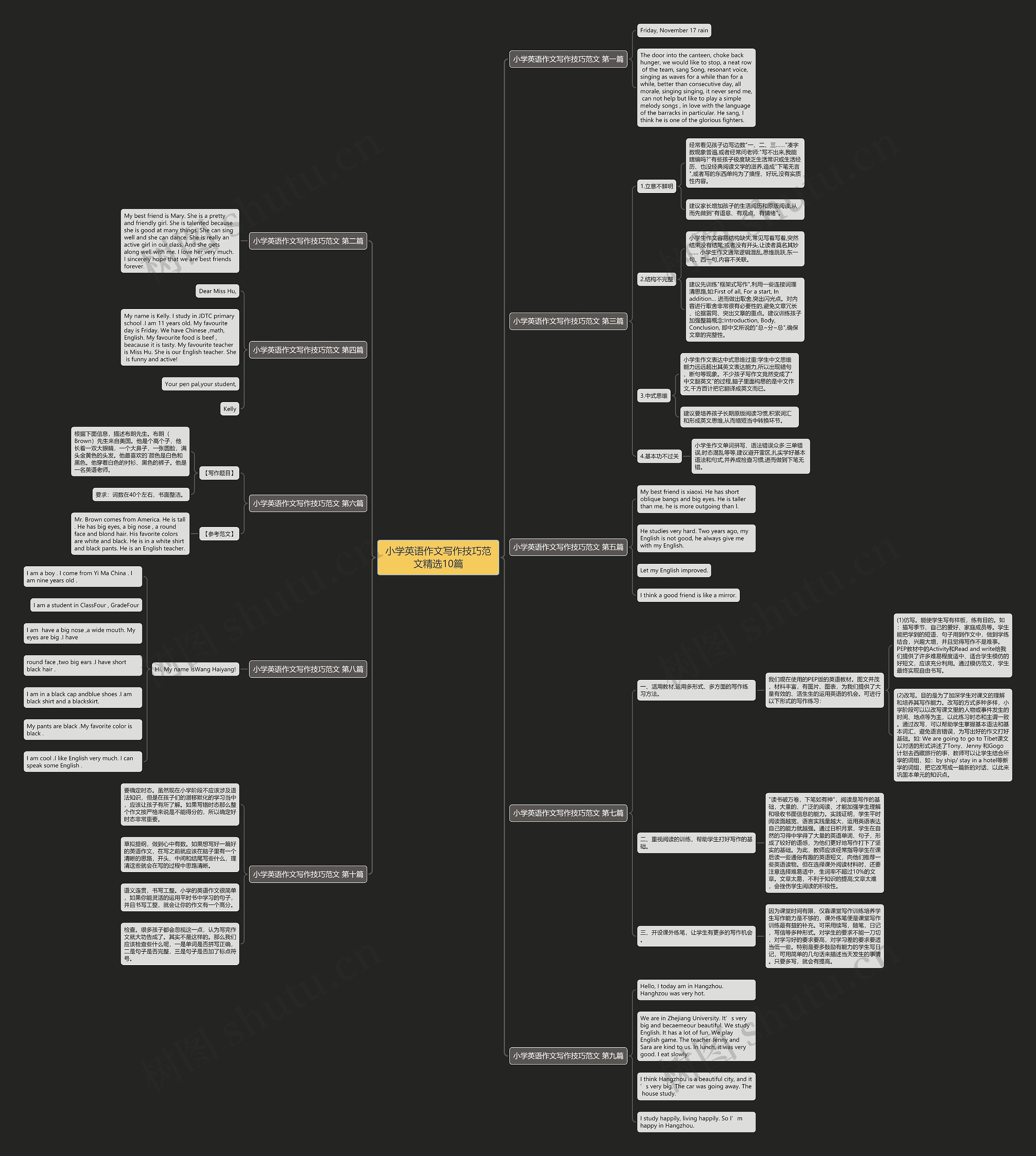 小学英语作文写作技巧范文精选10篇 小学英语作文写作技巧范文精选10篇