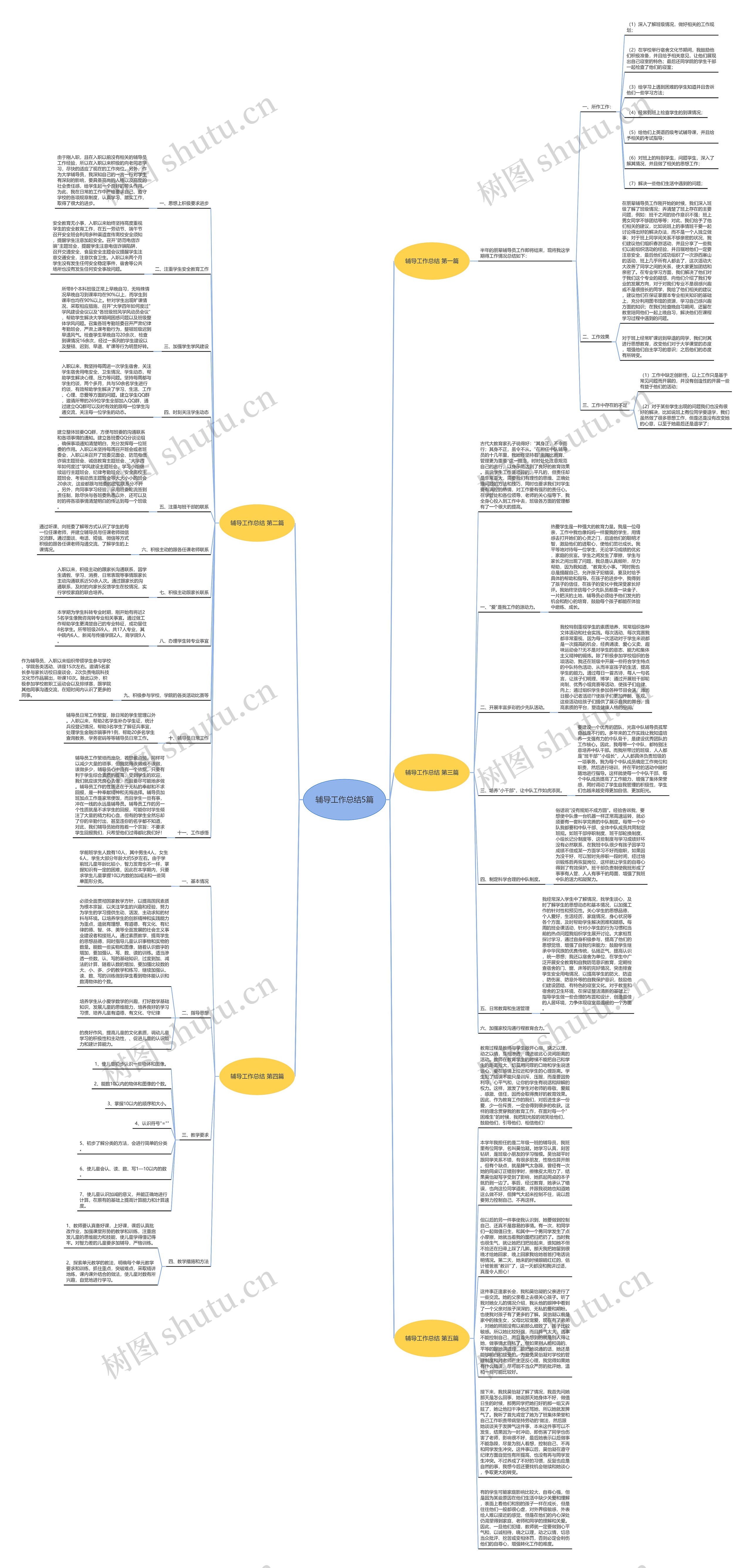 辅导工作总结5篇思维导图