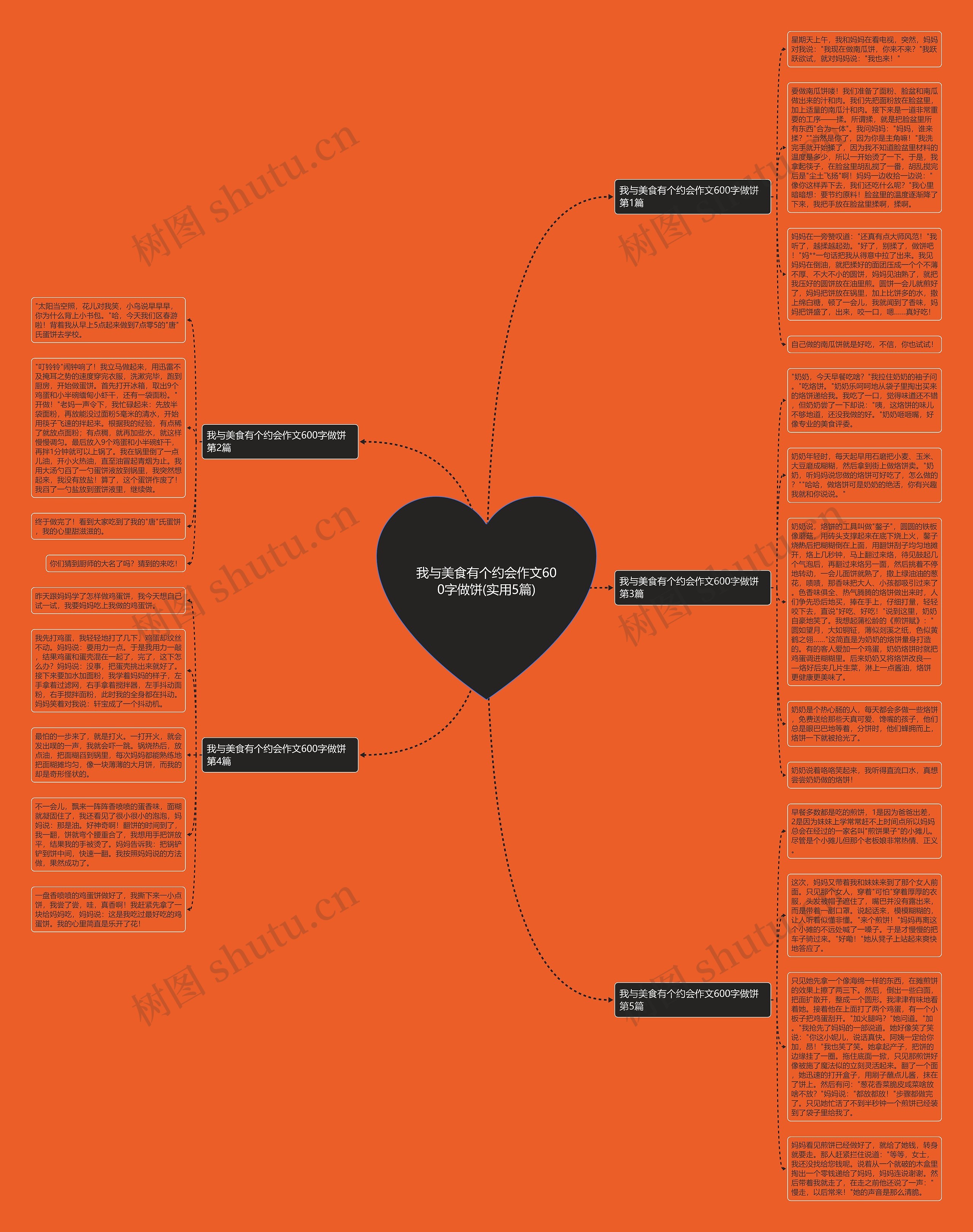 我与美食有个约会作文600字做饼(实用5篇)思维导图