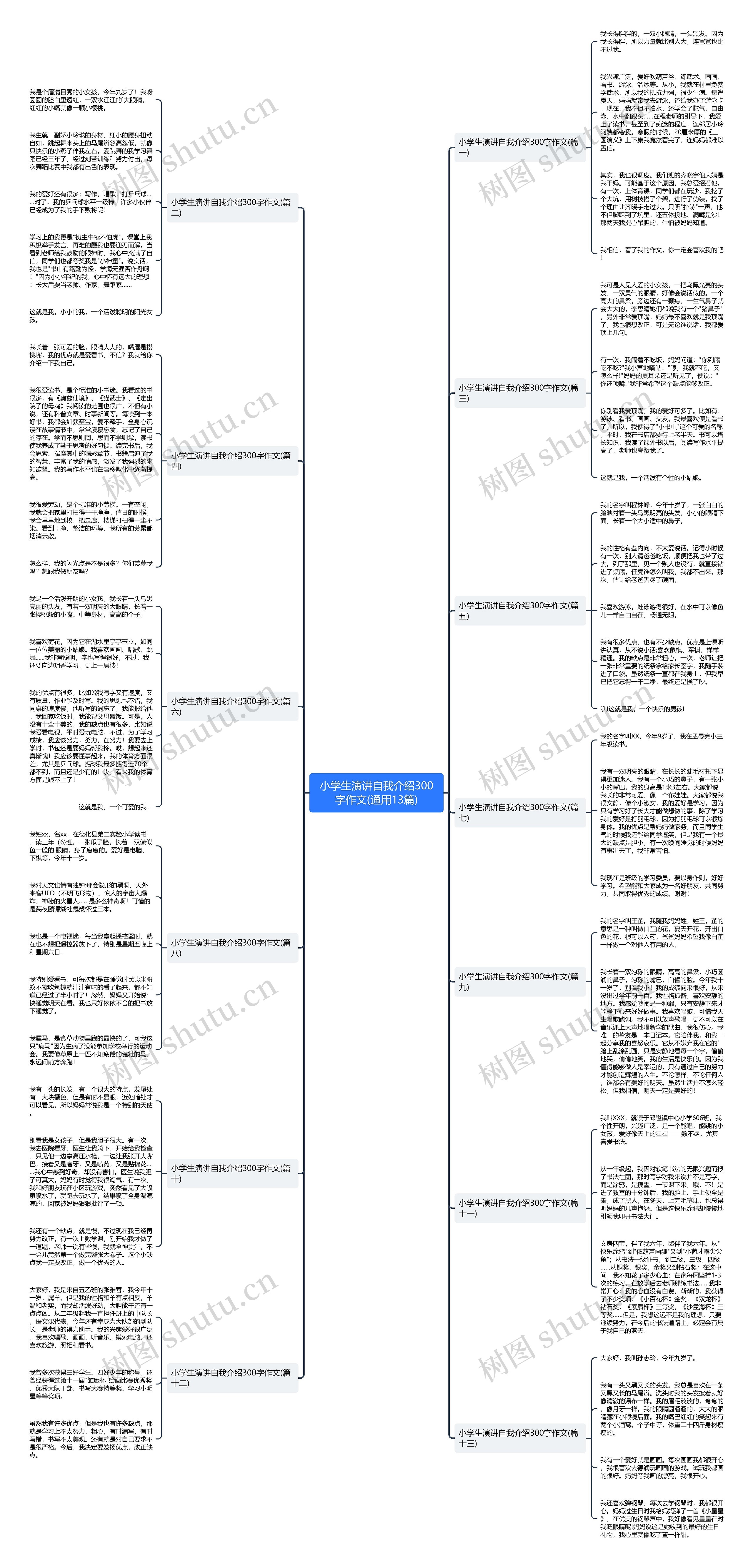 小学生演讲自我介绍300字作文(通用13篇) 小学生演讲自我介绍300字作文(通用13篇)