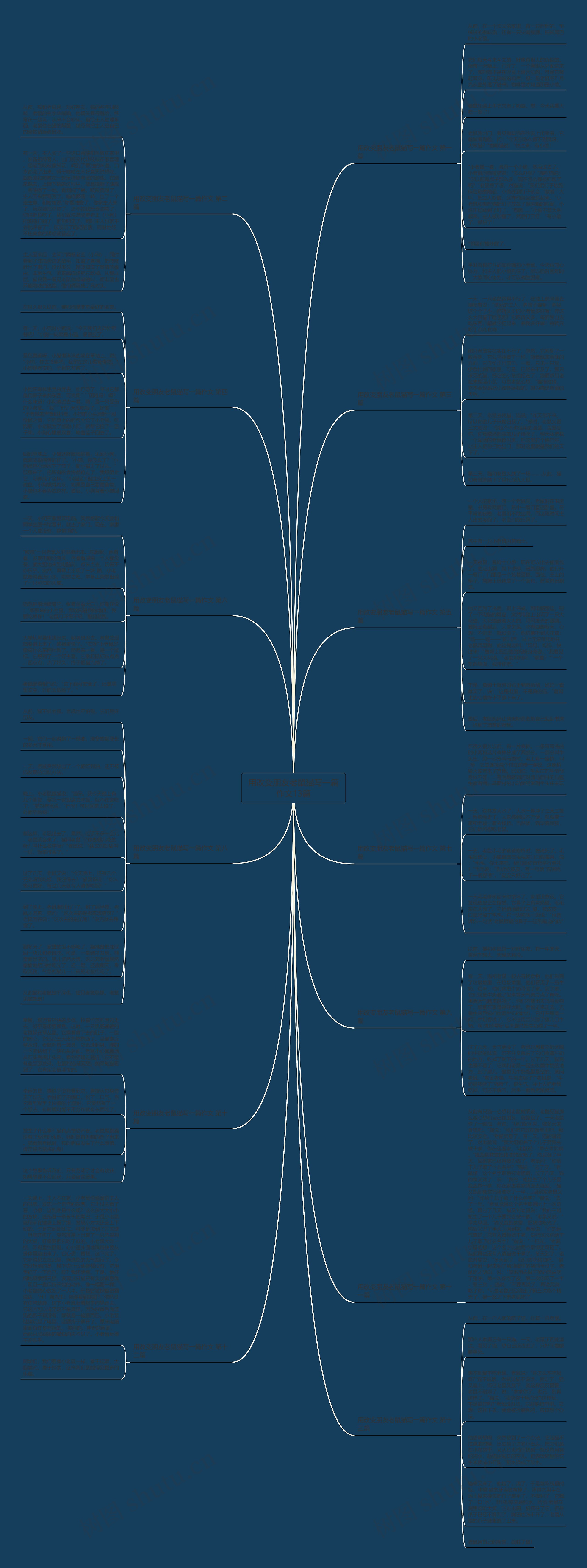 用改变朋友老鼠猫写一篇作文13篇思维导图