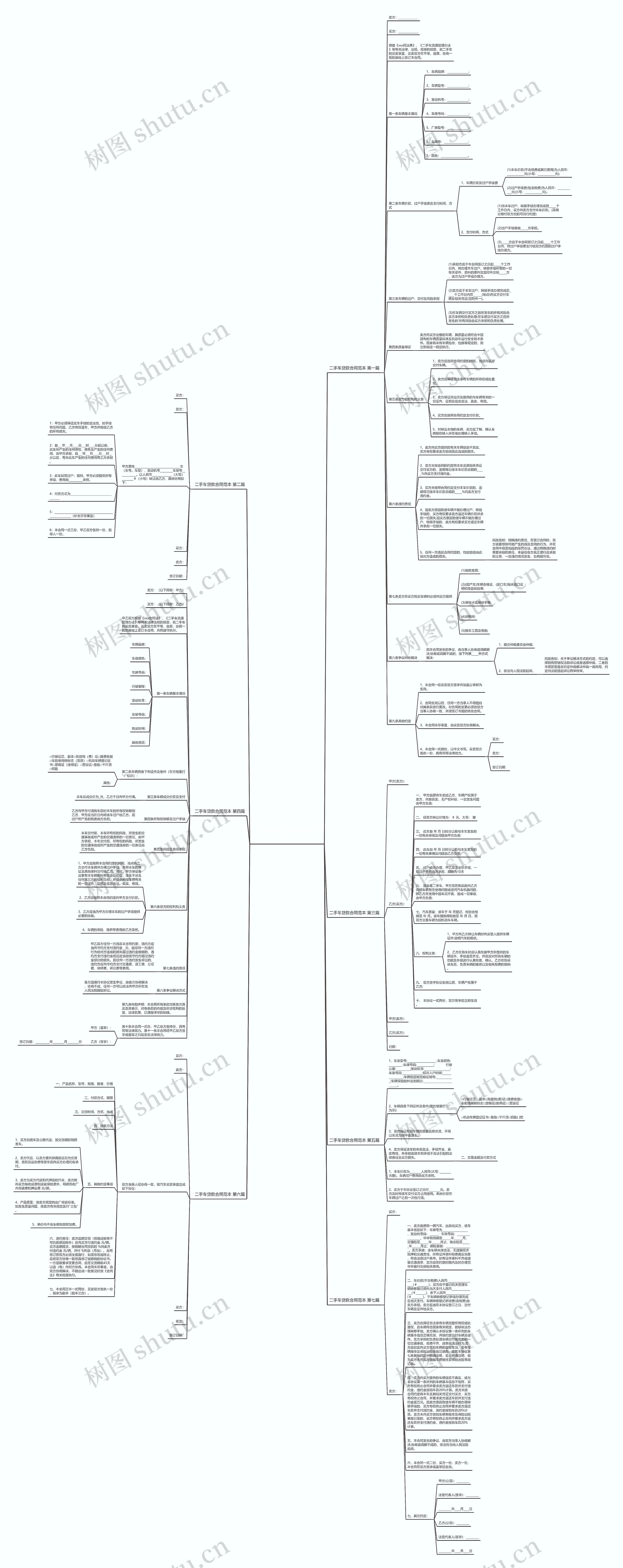 二手车贷款合同范本通用7篇思维导图