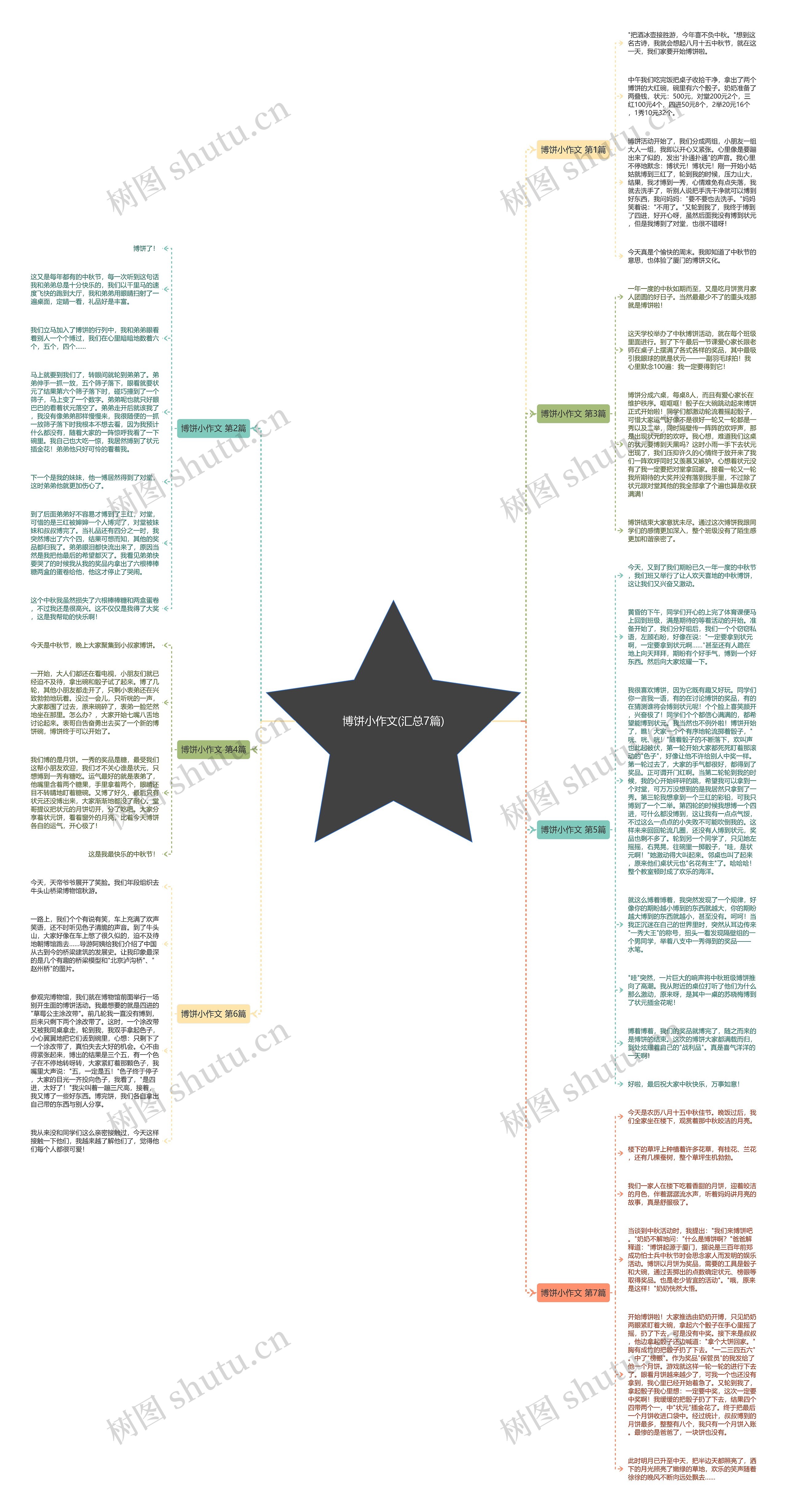 博饼小作文(汇总7篇)思维导图