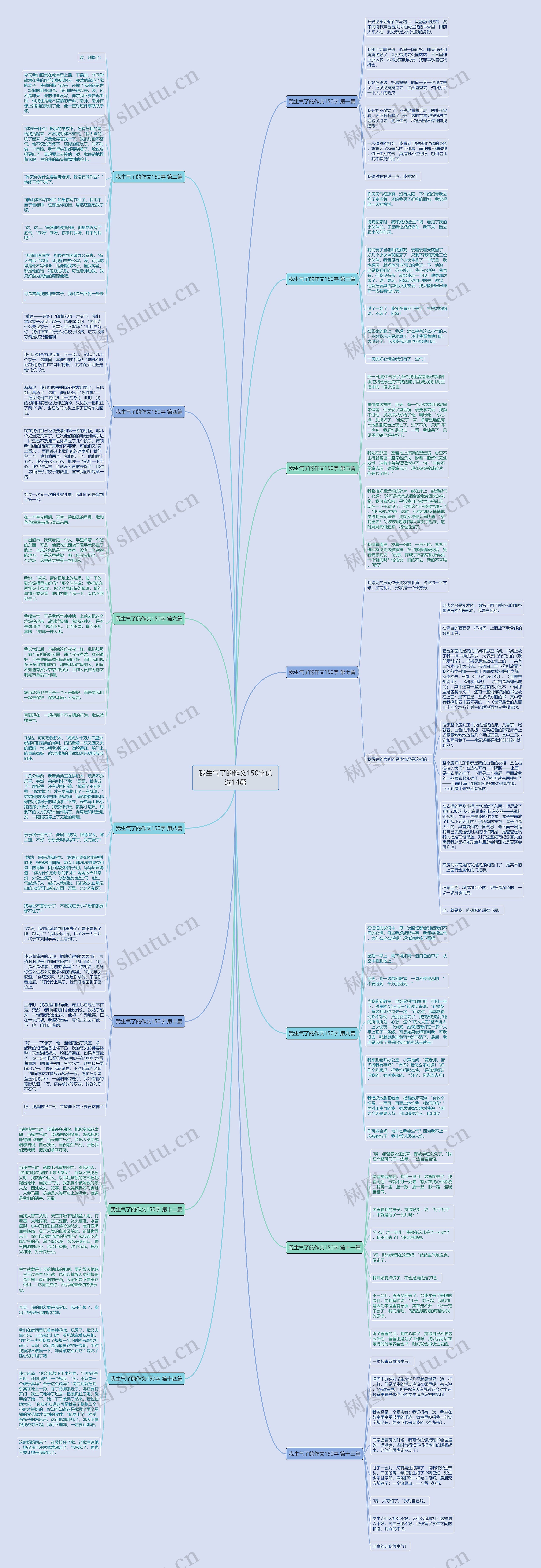 我生气了的作文150字优选14篇思维导图