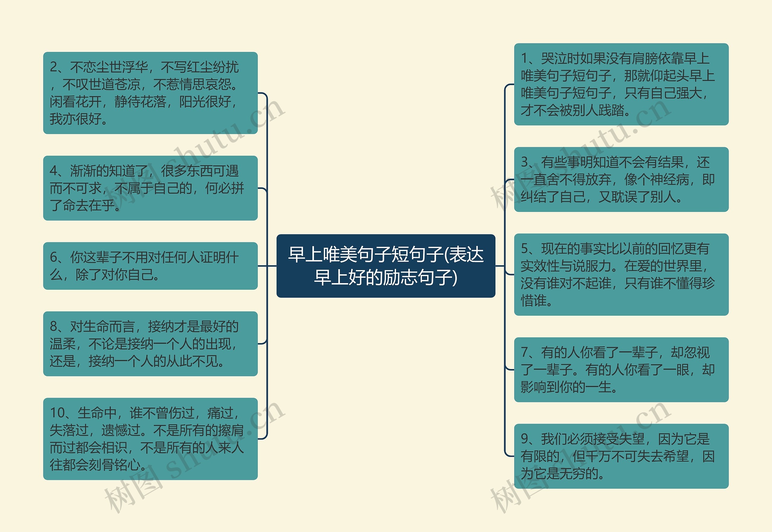 早上唯美句子短句子(表达早上好的励志句子)思维导图