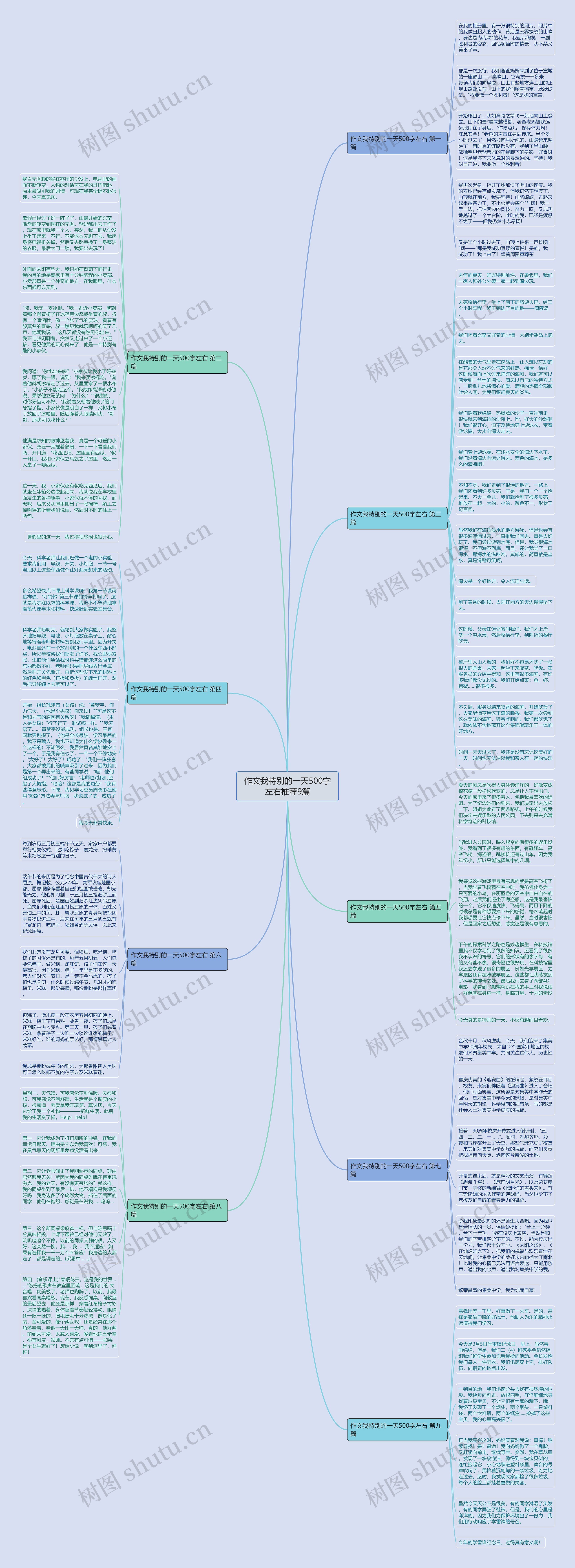 作文我特别的一天500字左右推荐9篇思维导图