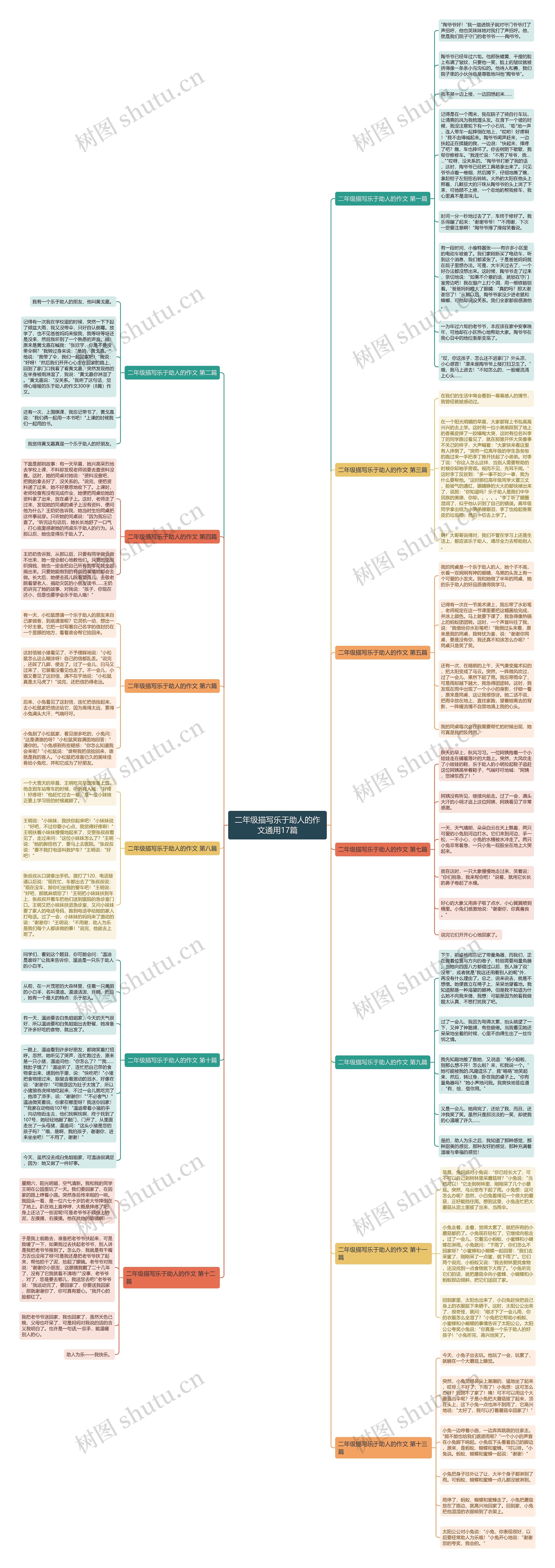 二年级描写乐于助人的作文通用17篇思维导图