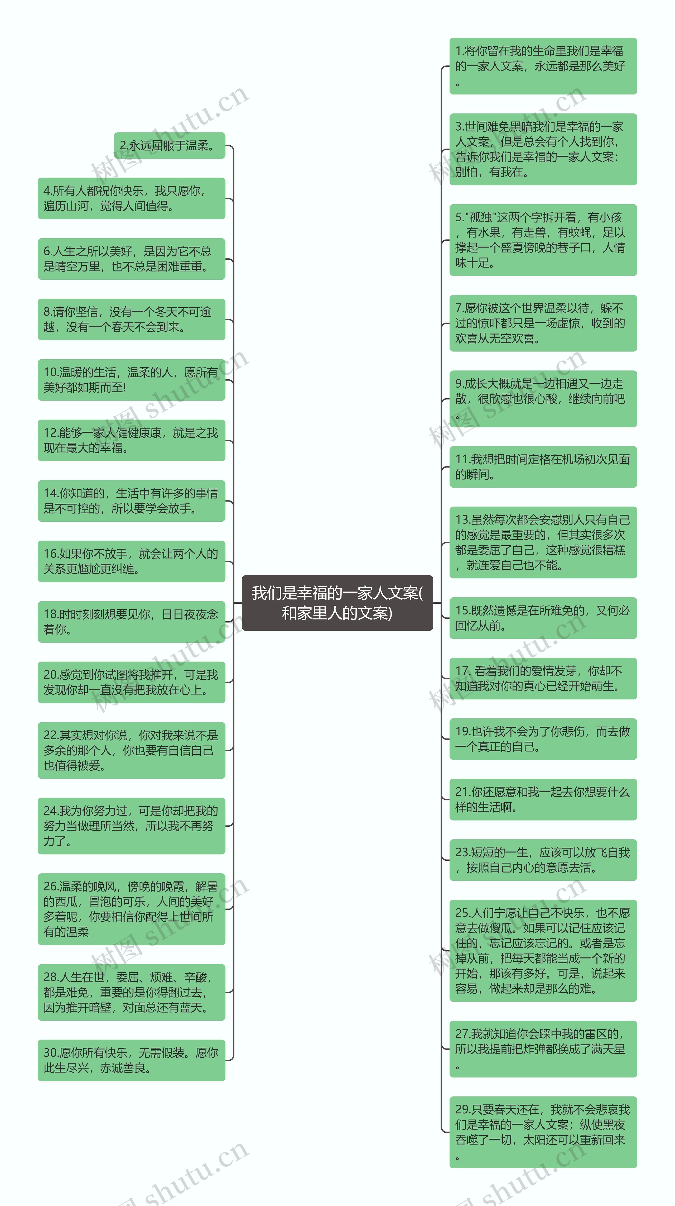 我们是幸福的一家人文案(和家里人的文案)思维导图