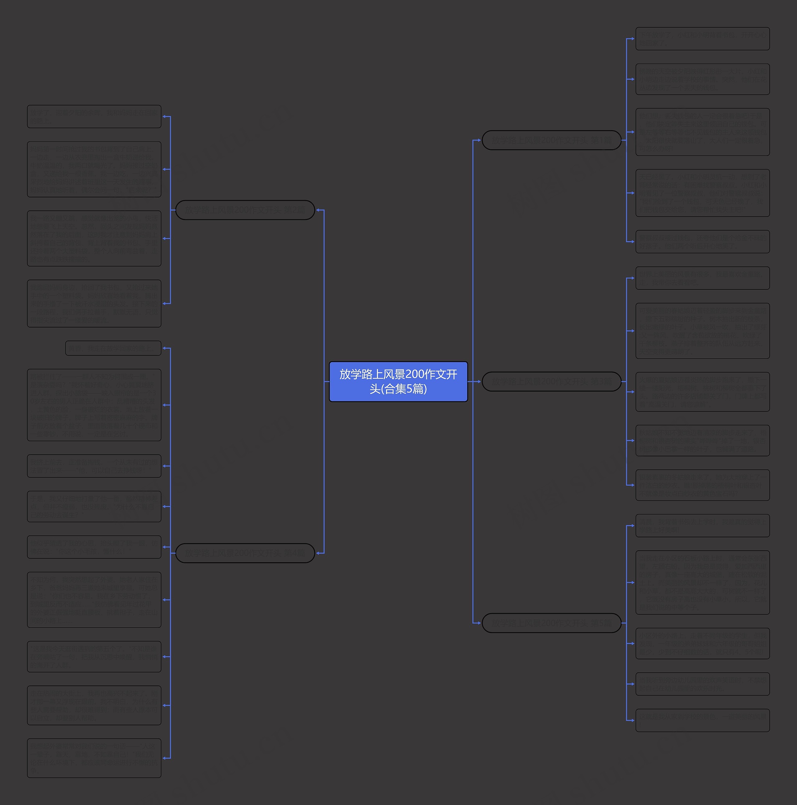 放学路上风景200作文开头(合集5篇)思维导图
