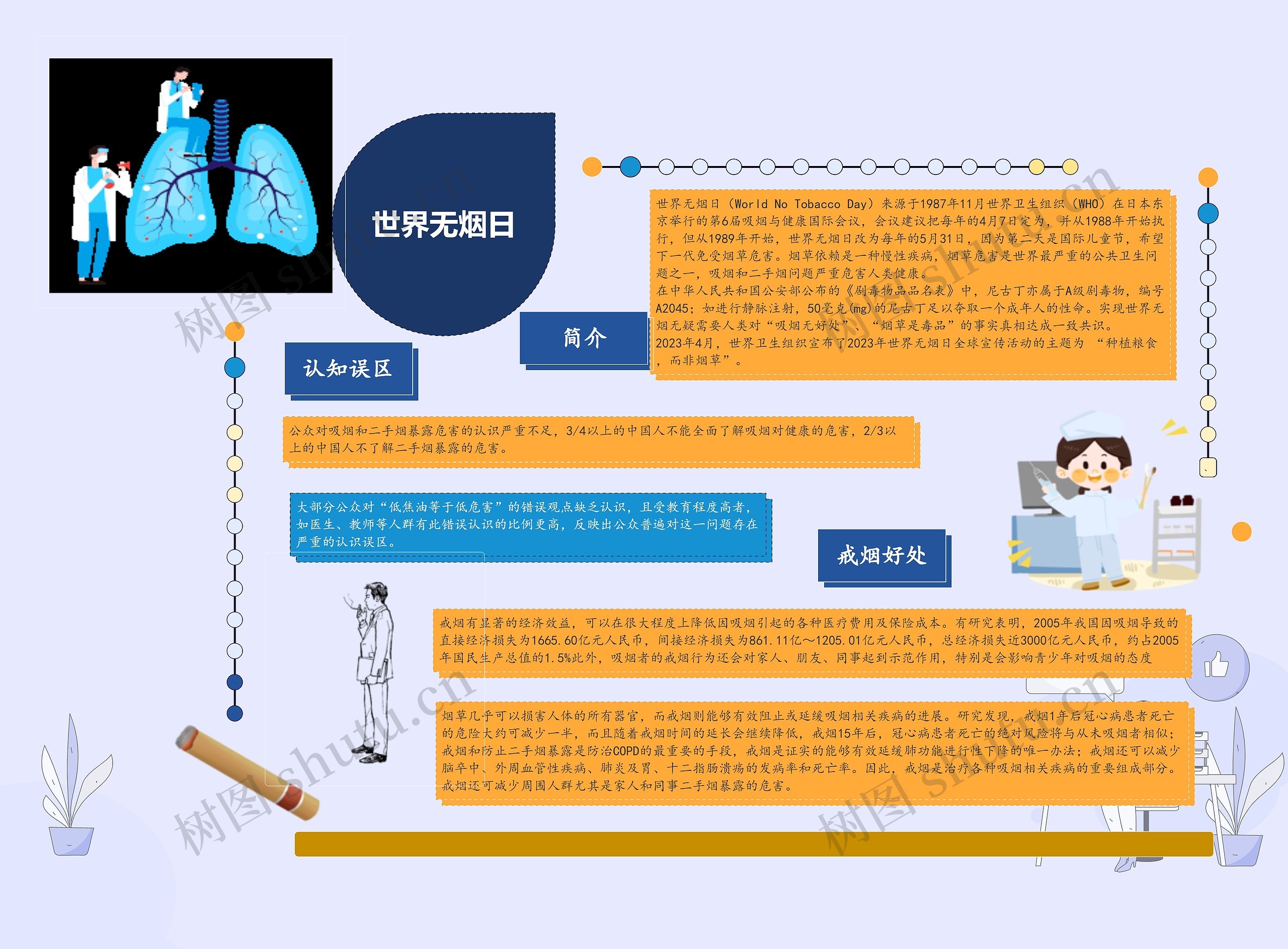 世界无烟日