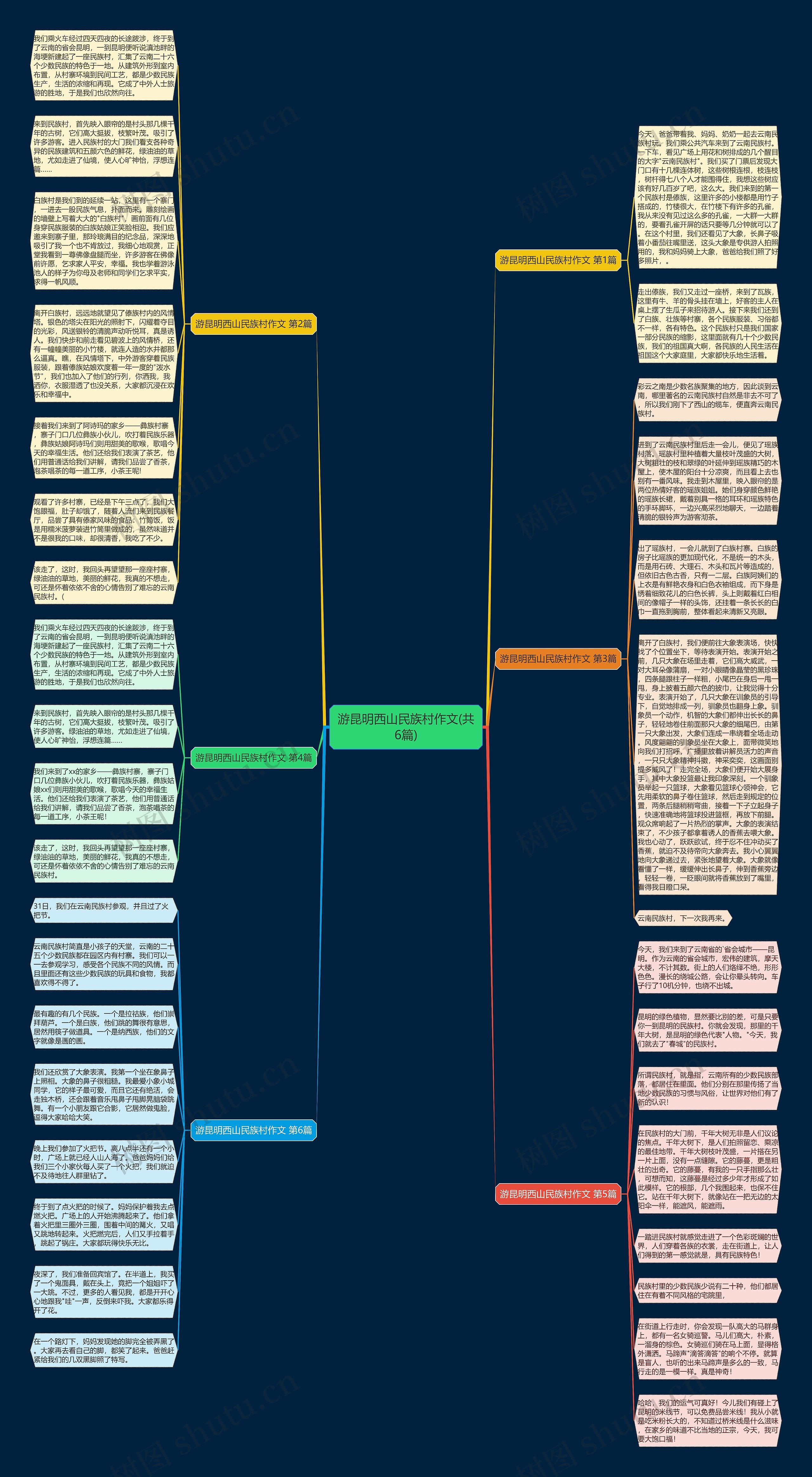 游昆明西山民族村作文(共6篇)思维导图