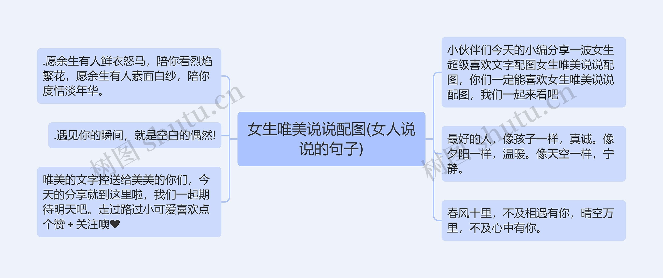 女生唯美说说配图(女人说说的句子)思维导图