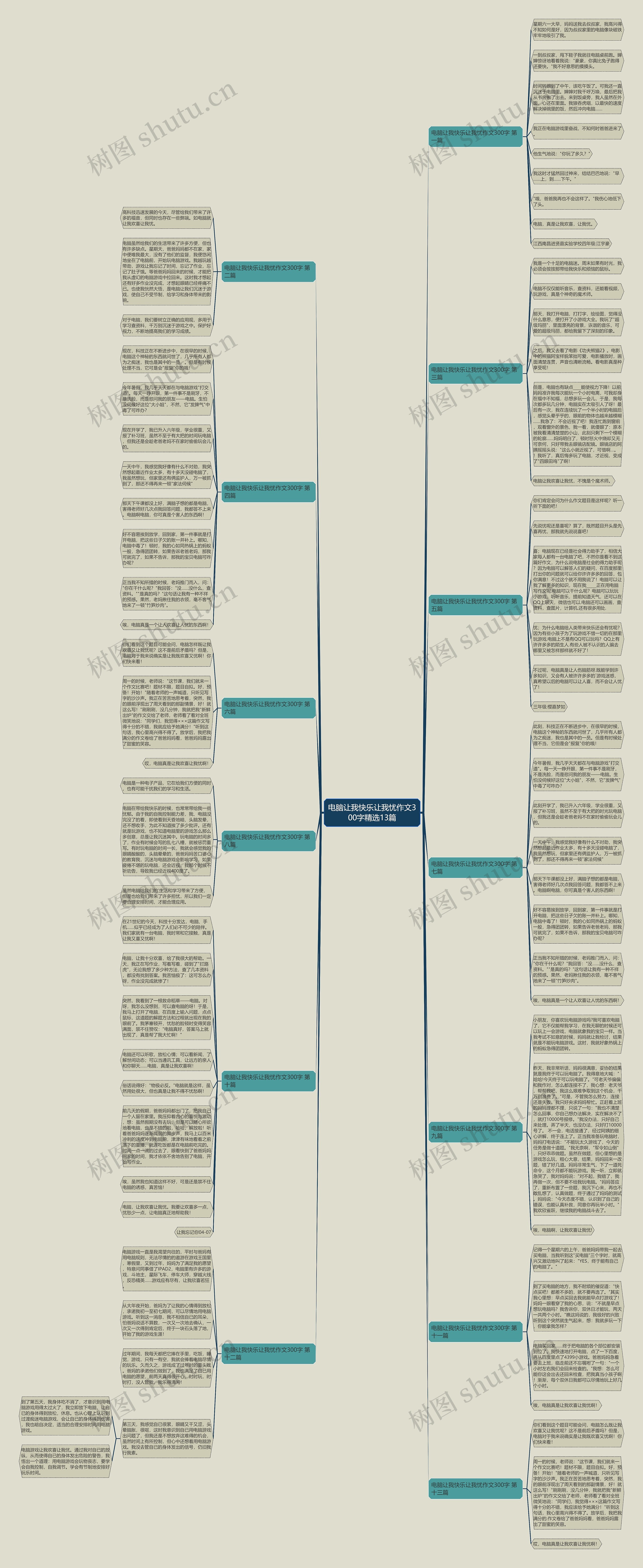 电脑让我快乐让我忧作文300字精选13篇思维导图