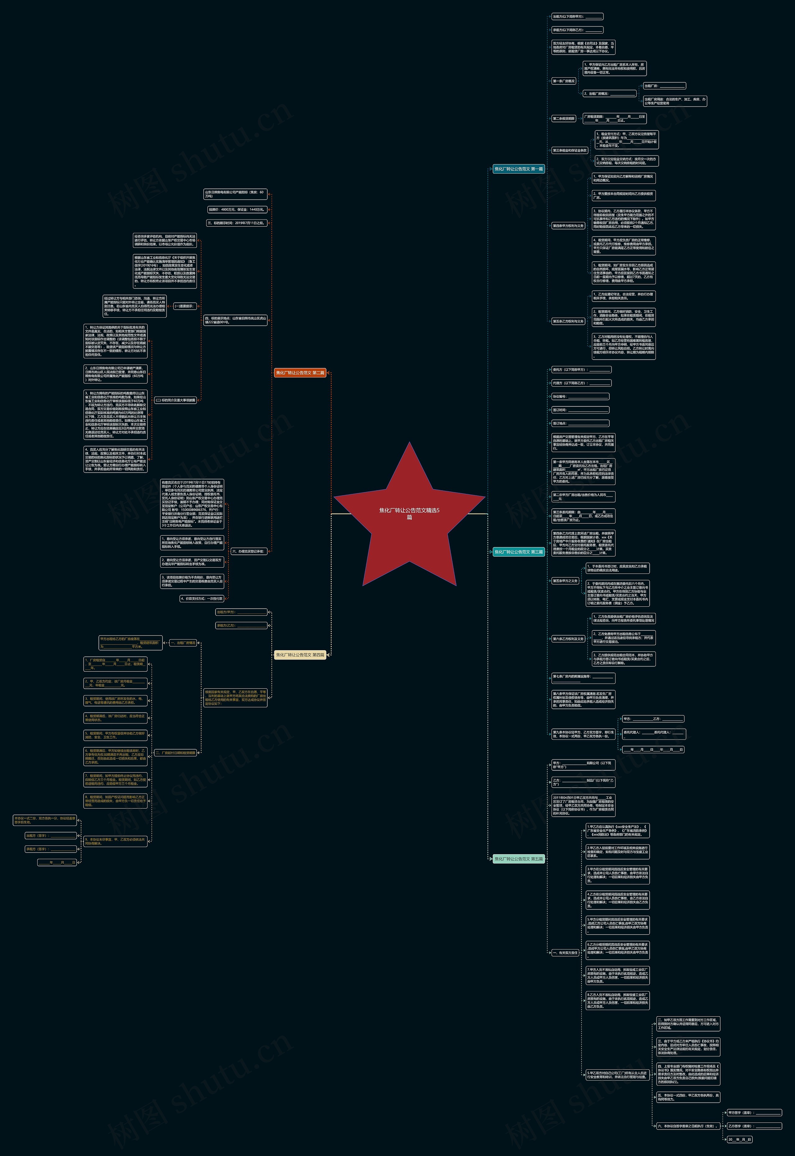 焦化厂转让公告范文精选5篇思维导图