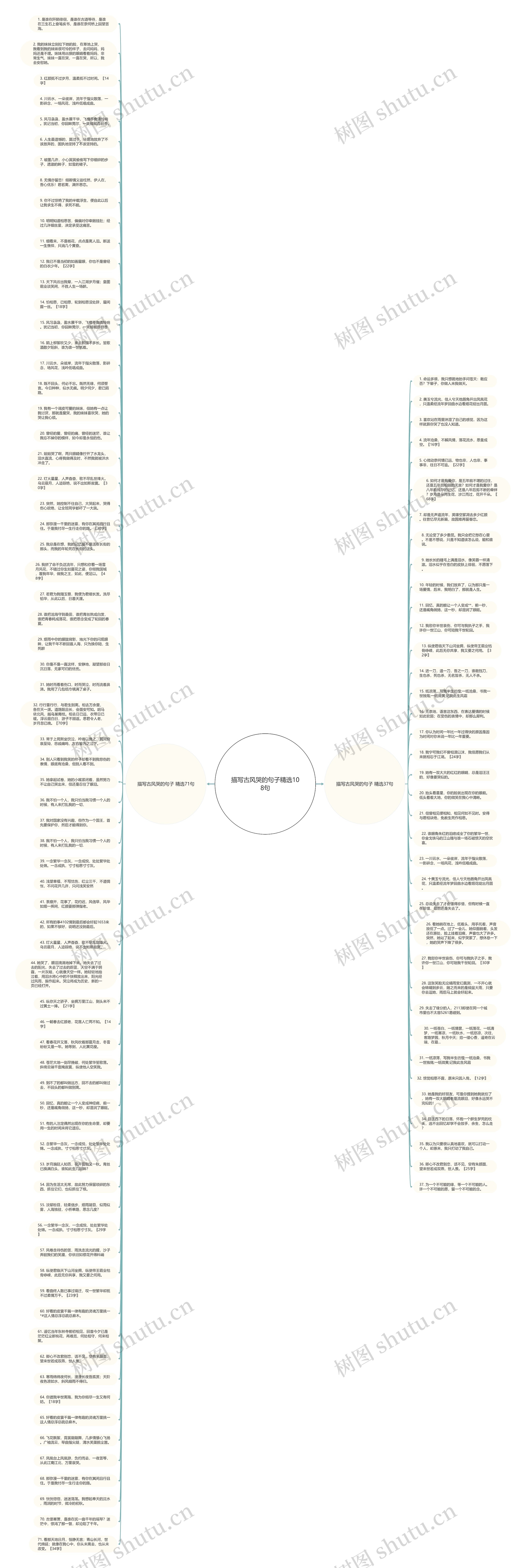 描写古风哭的句子精选108句思维导图