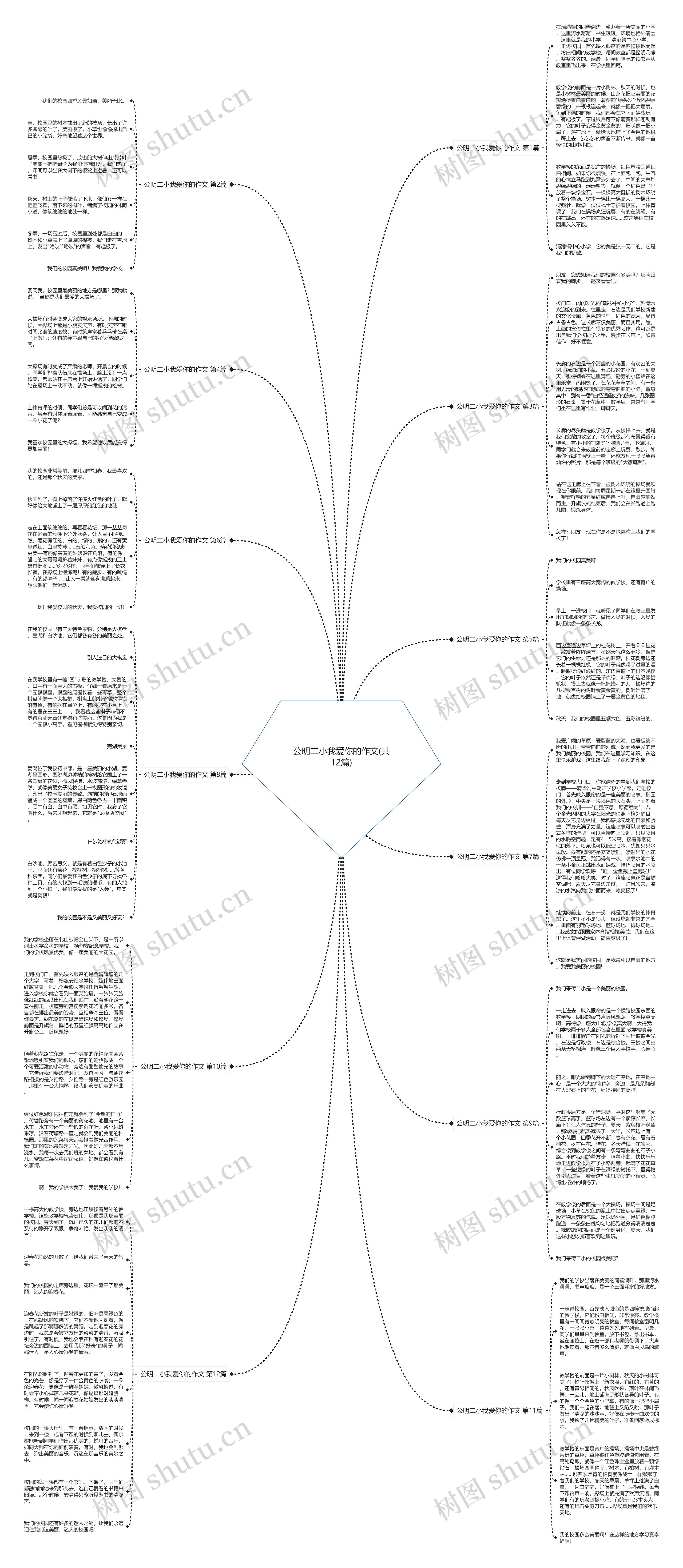 公明二小我爱你的作文(共12篇) 公明二小我爱你的作文(共12篇)
