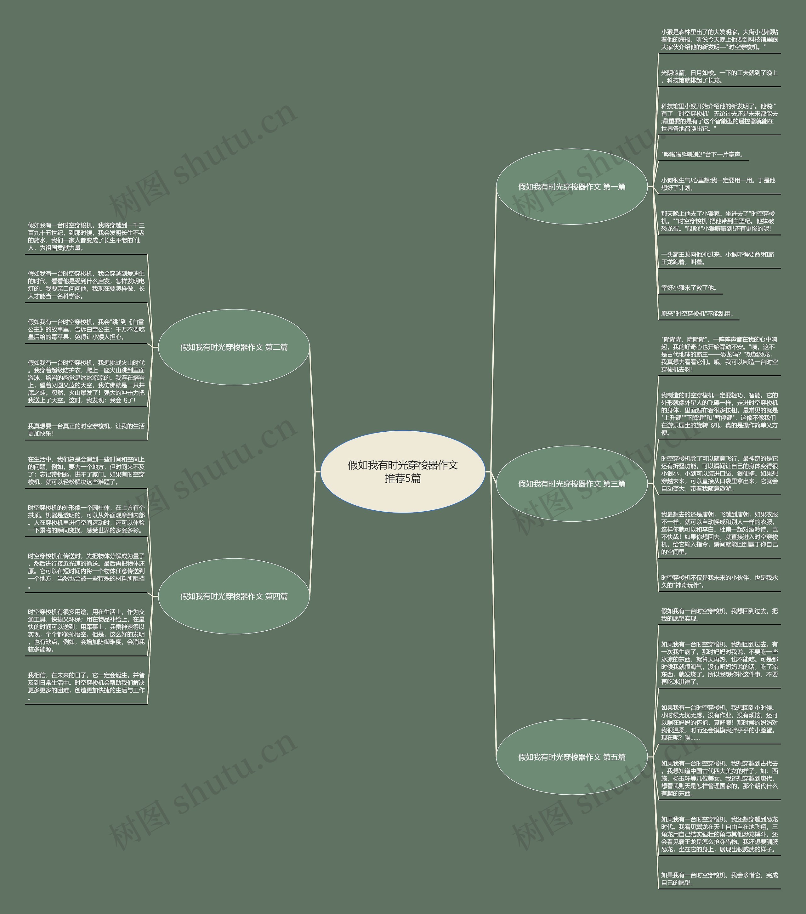 假如我有时光穿梭器作文推荐5篇思维导图