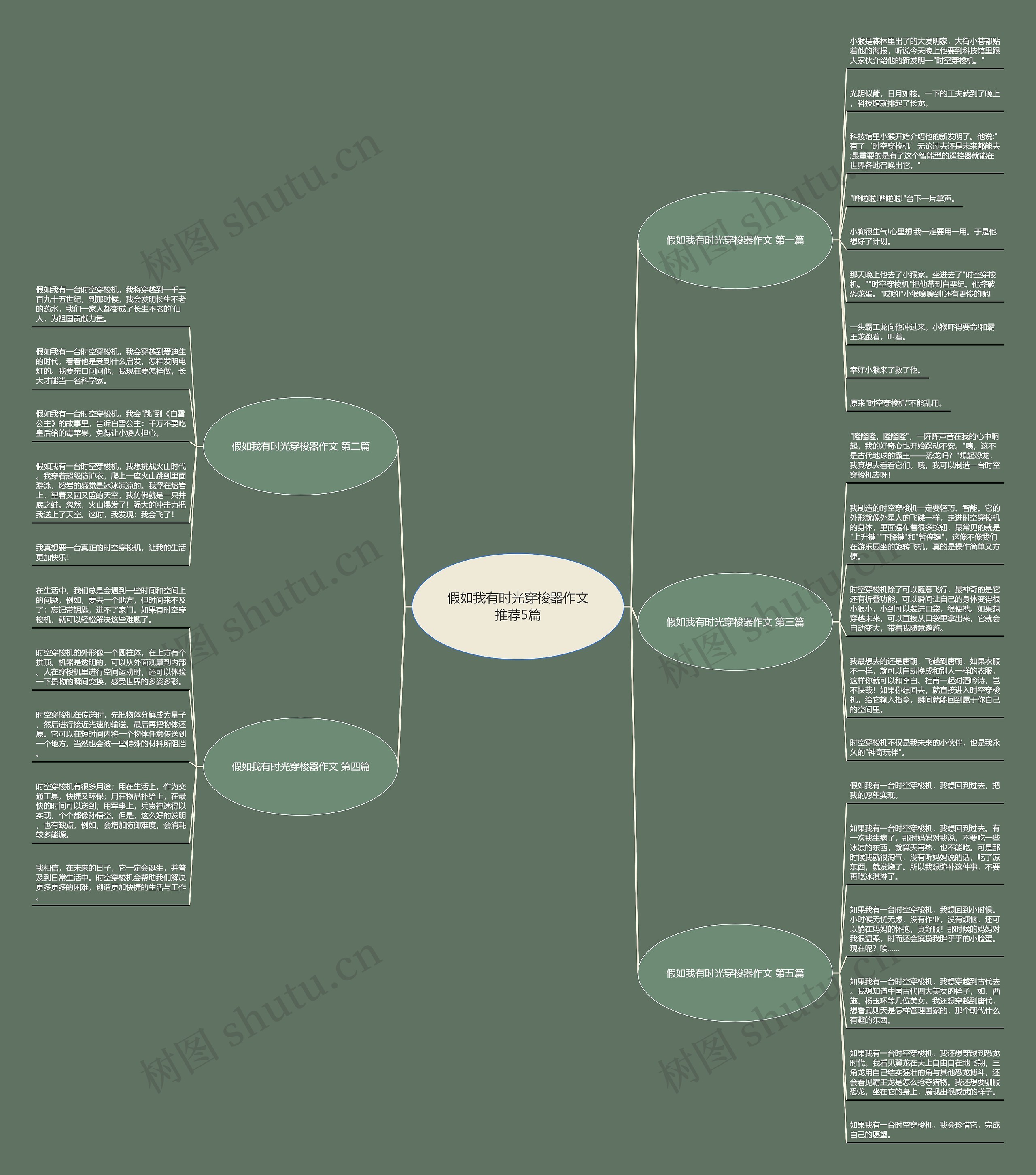 假如我有时光穿梭器作文推荐5篇 假如我有时光穿梭器作文推荐5篇