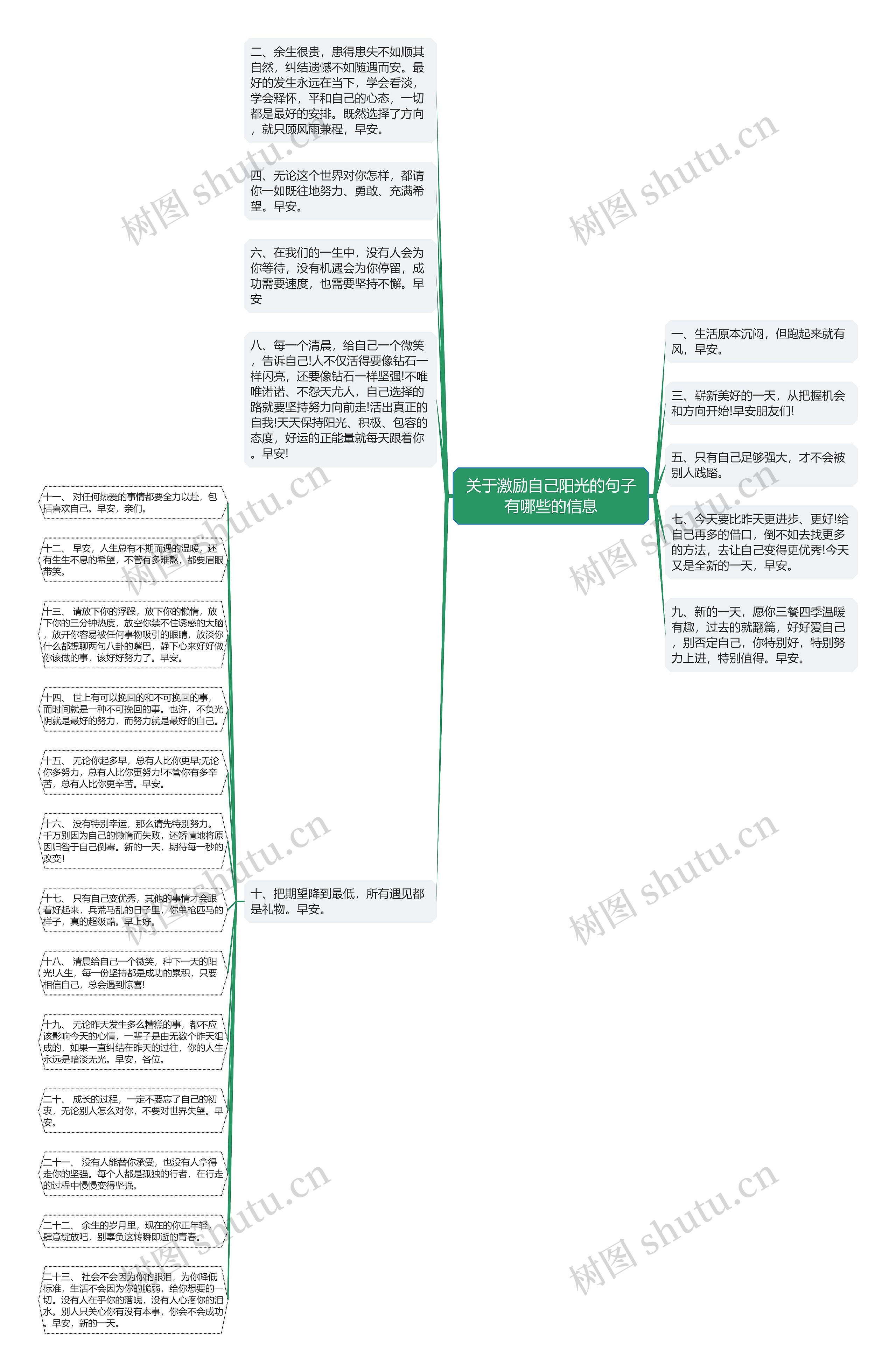 关于激励自己阳光的句子有哪些的信息思维导图