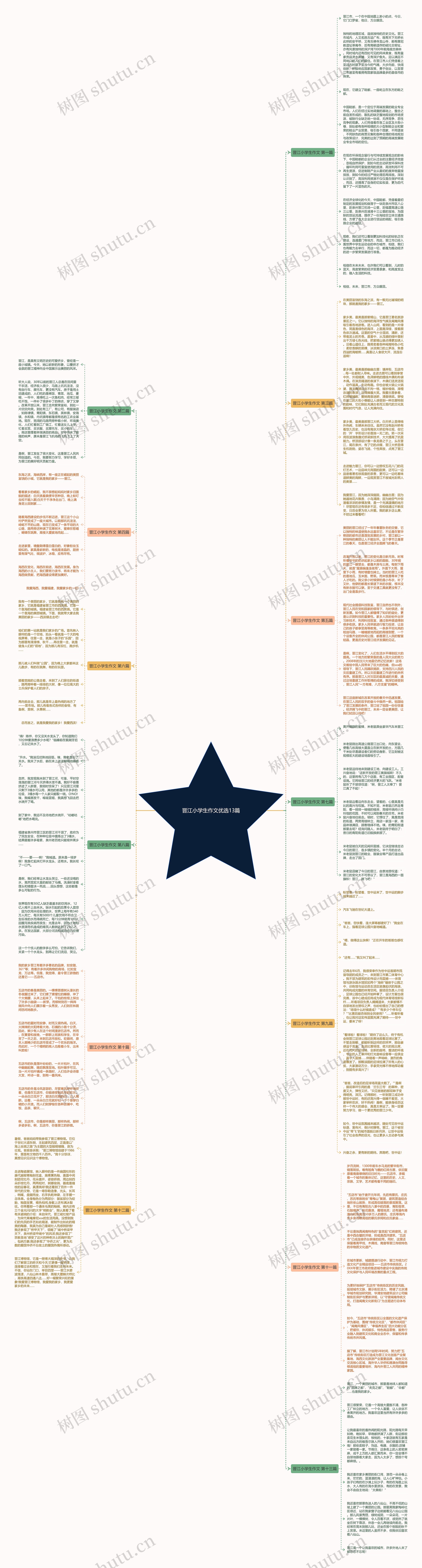 晋江小学生作文优选13篇思维导图