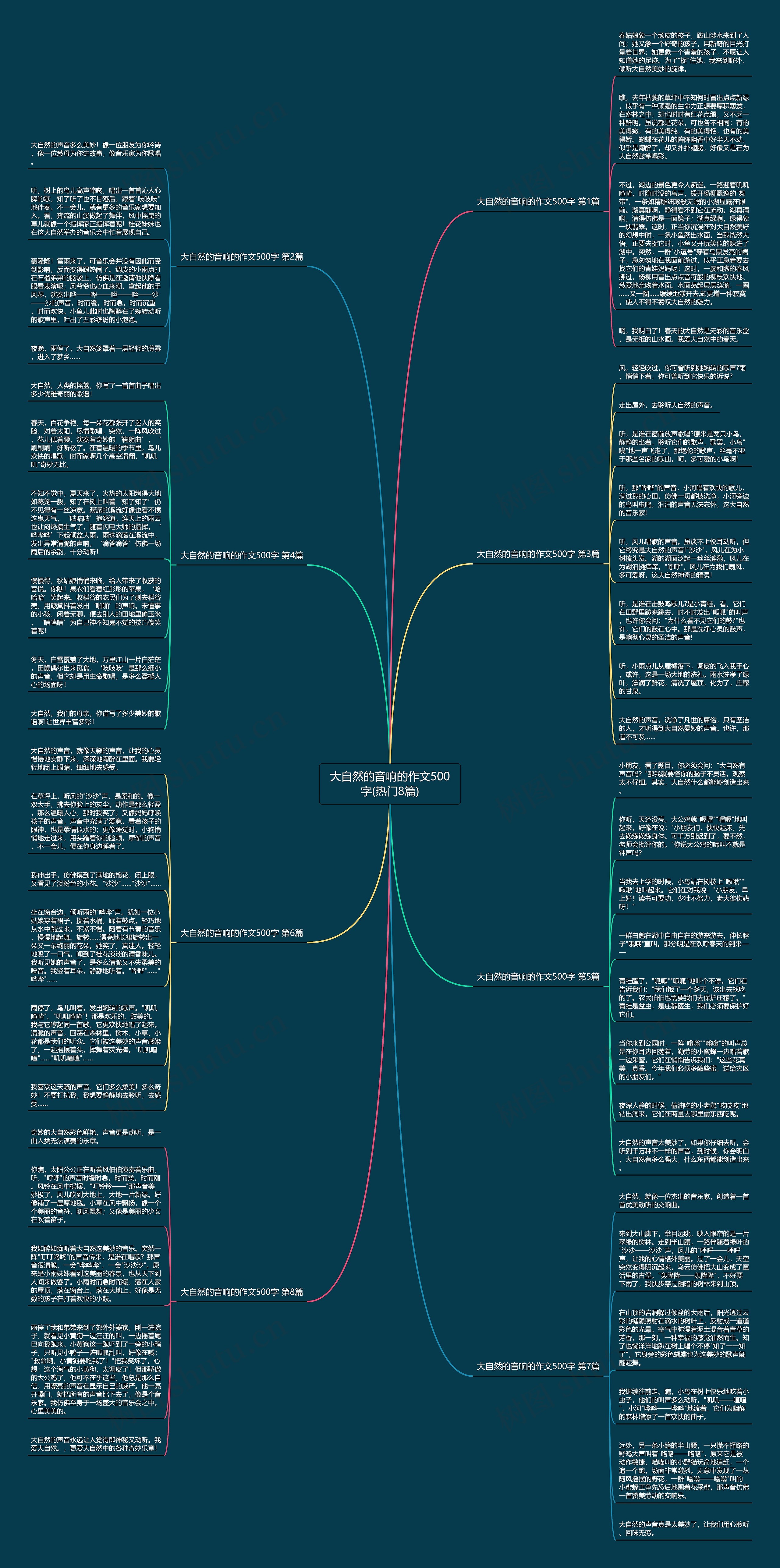 大自然的音响的作文500字(热门8篇)思维导图