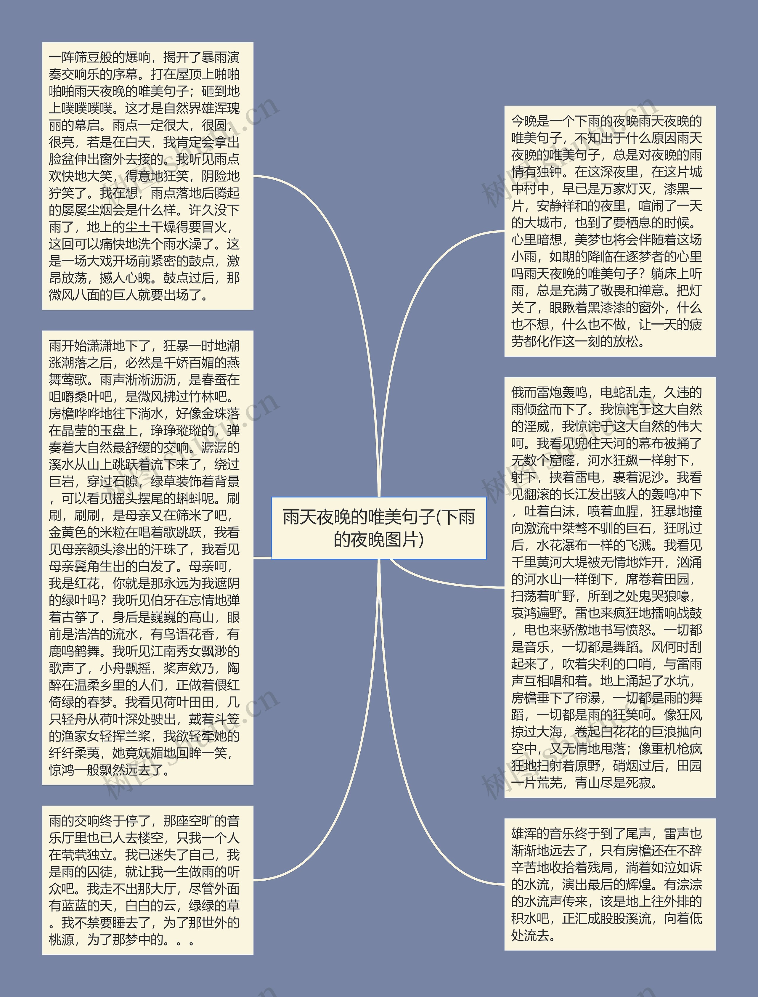 雨天夜晚的唯美句子(下雨的夜晚图片)思维导图