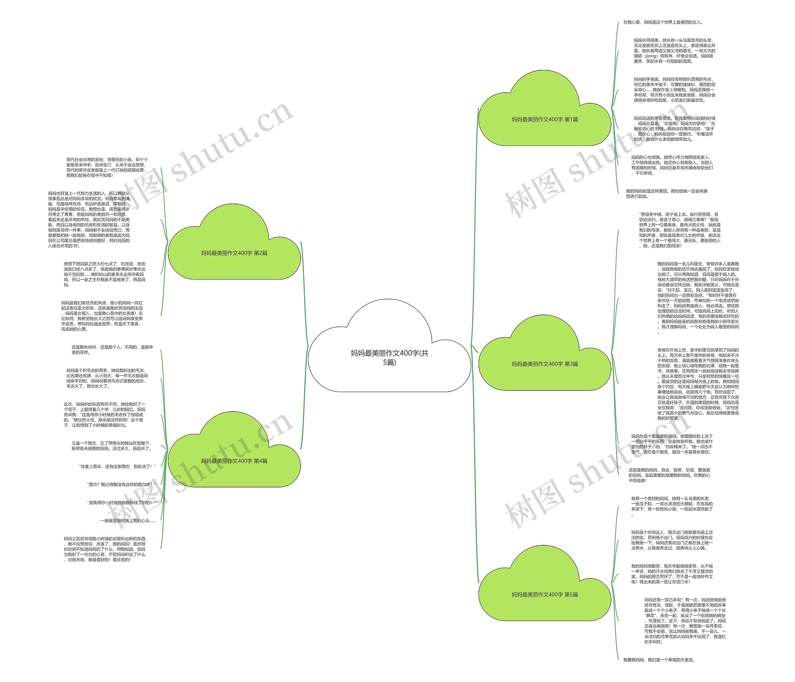 妈妈最美丽作文400字(共5篇)思维导图