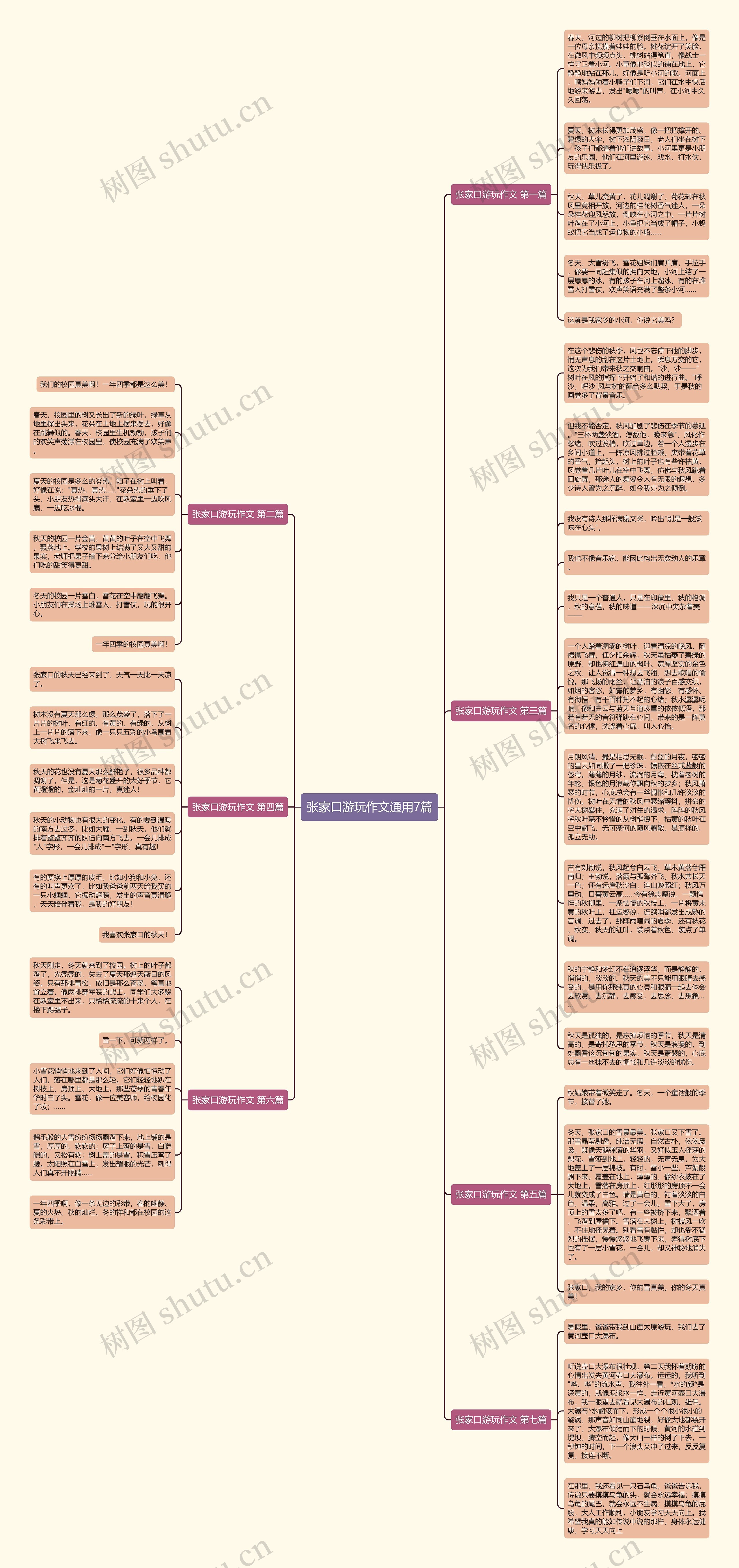 张家口游玩作文通用7篇思维导图